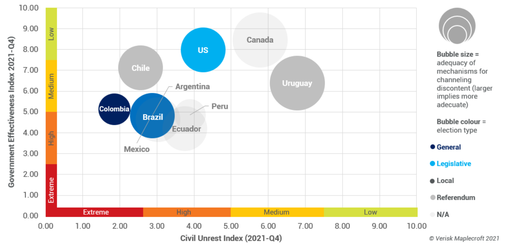 Americas: Government effectiveness, participation, and unrest in selected jurisdictions