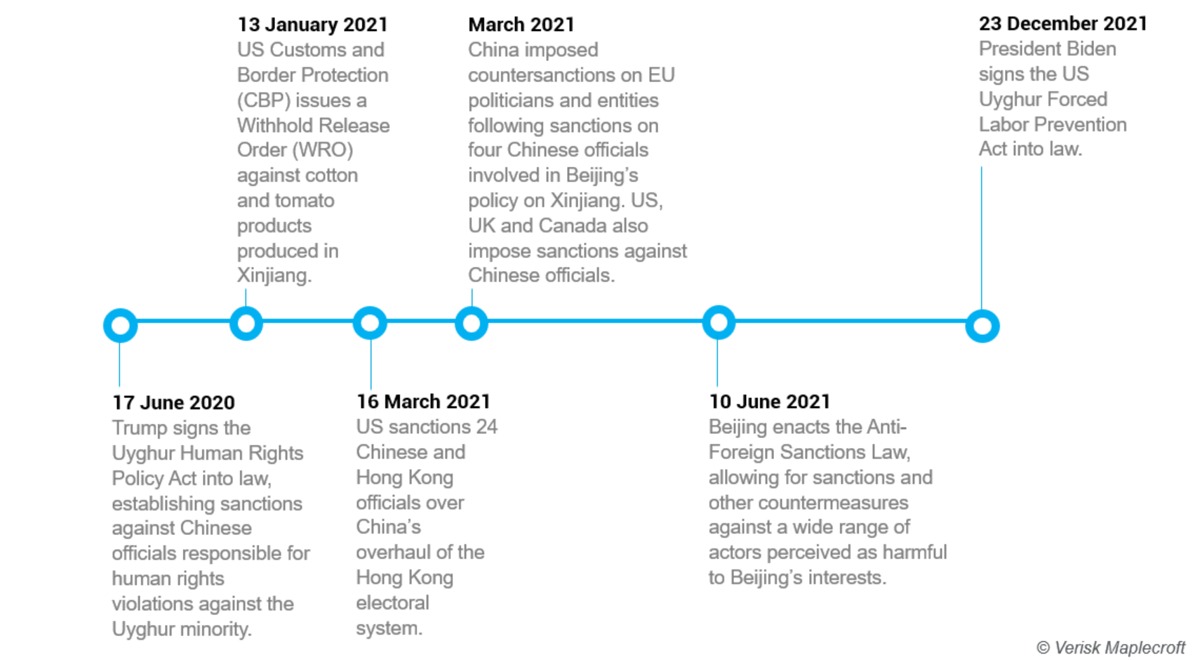China-West relations take a nosedive in recent years over human rights record