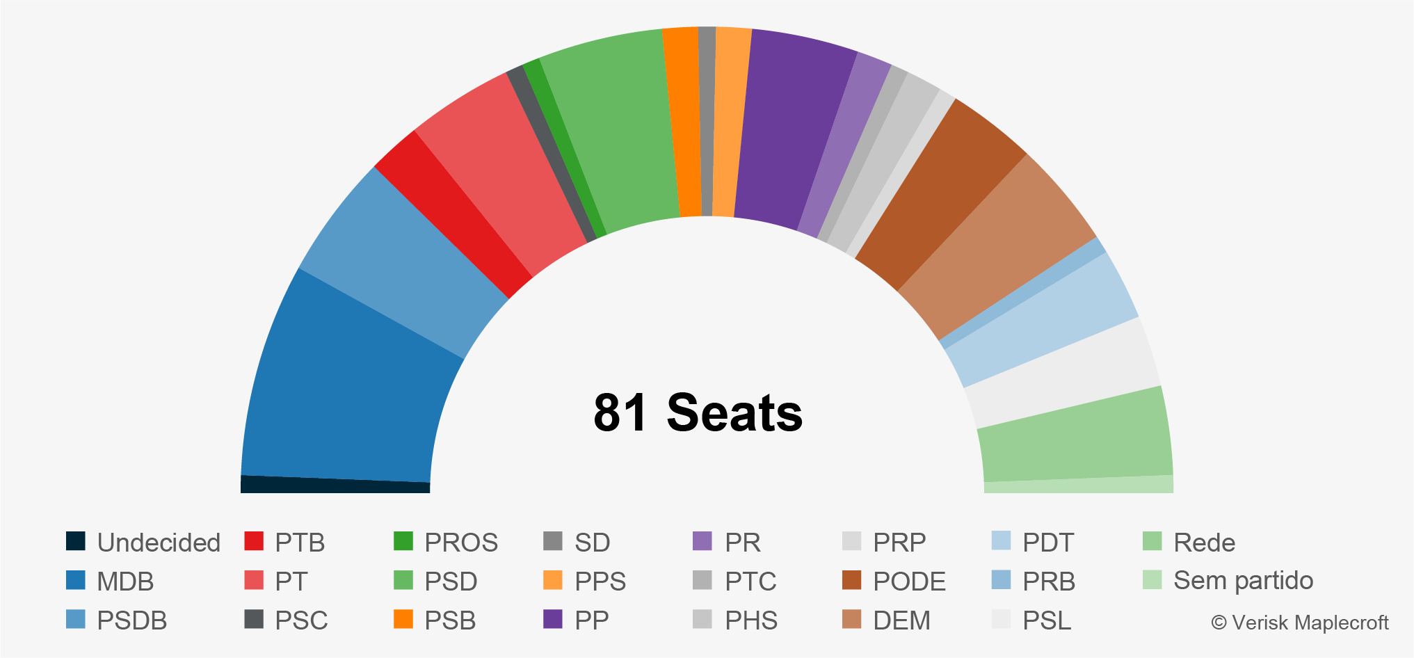 Composition of the Senate, 2019