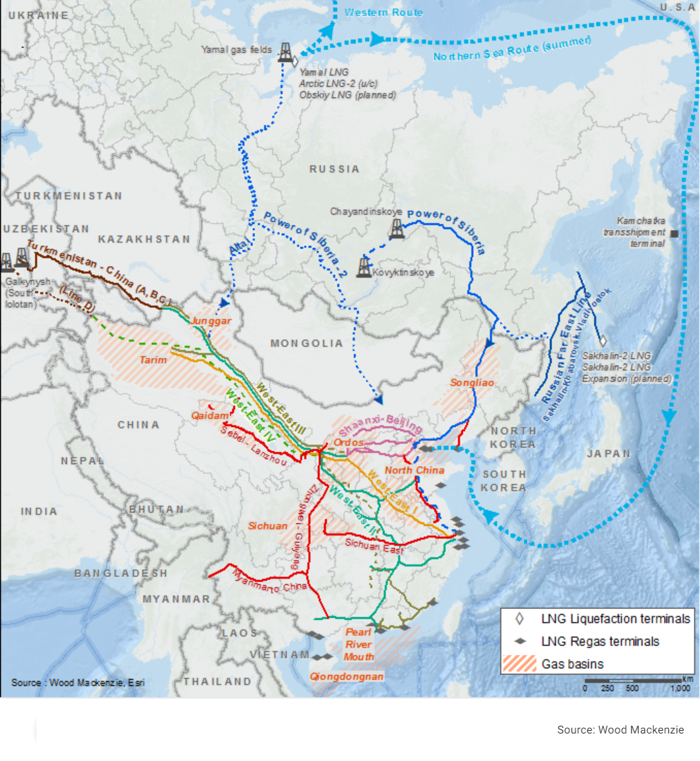 China’s gas imports from Central Asia and Russia