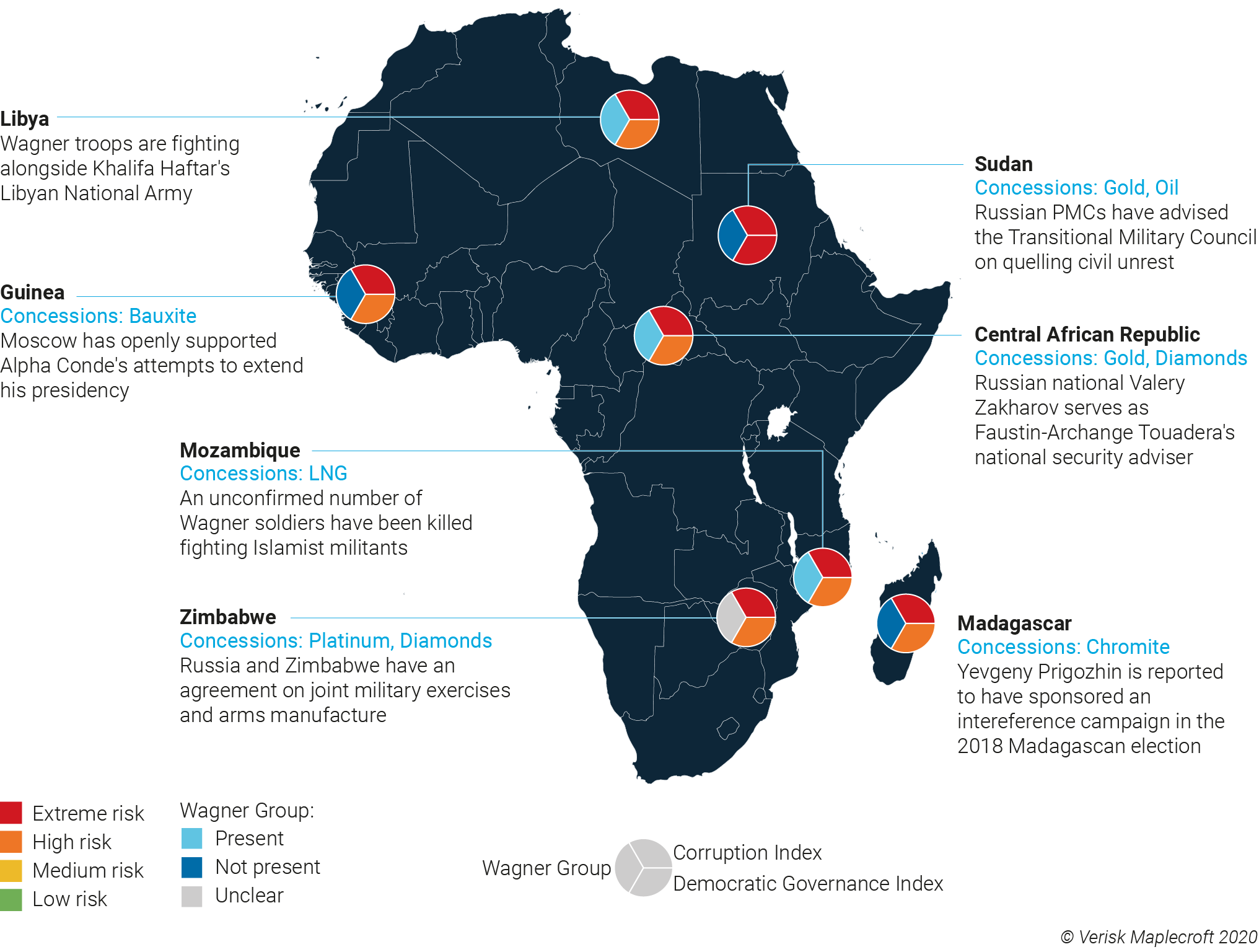 Figure 1: Russian activities and concessions in Africa focus on weakly governed and corrupt states