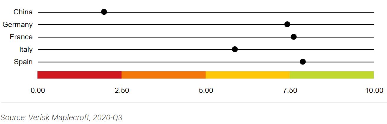 Modern Slavery Index - Country comparison