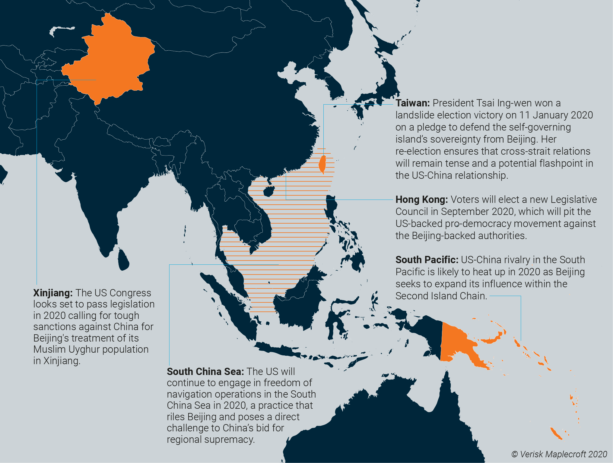 Figure 2: Key pressure points in the US-China relationship