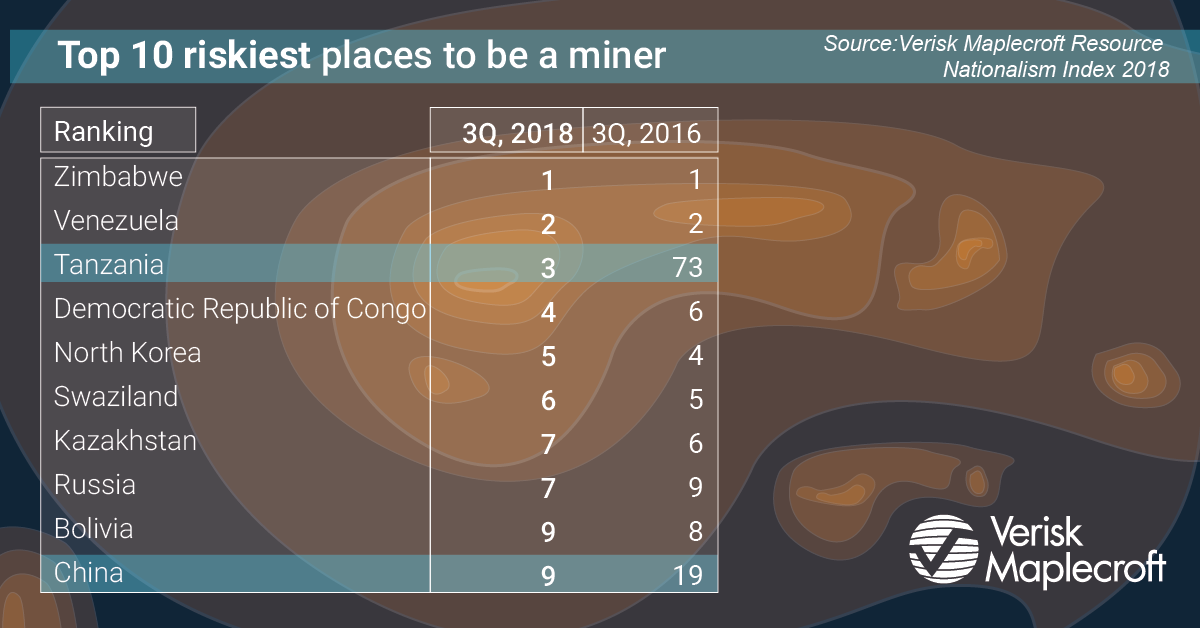 Top 10 riskiest places to be a miner