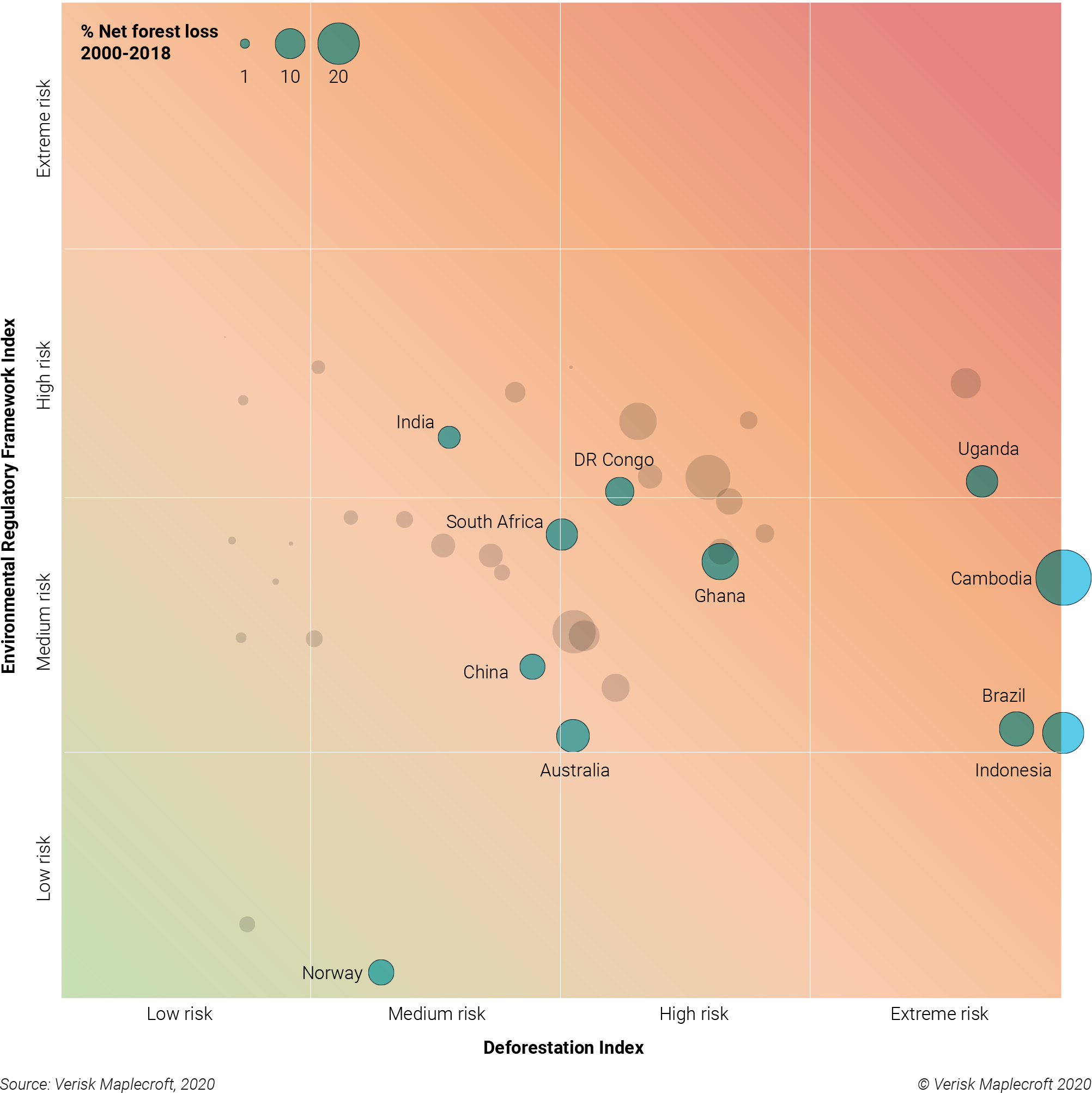 Countries with forestry pledges are failing to get to grips with deforestation