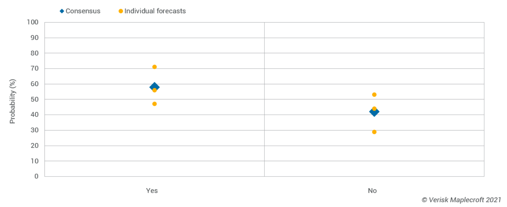 Will climate risk disclosure become mandatory for public companies by 2022?