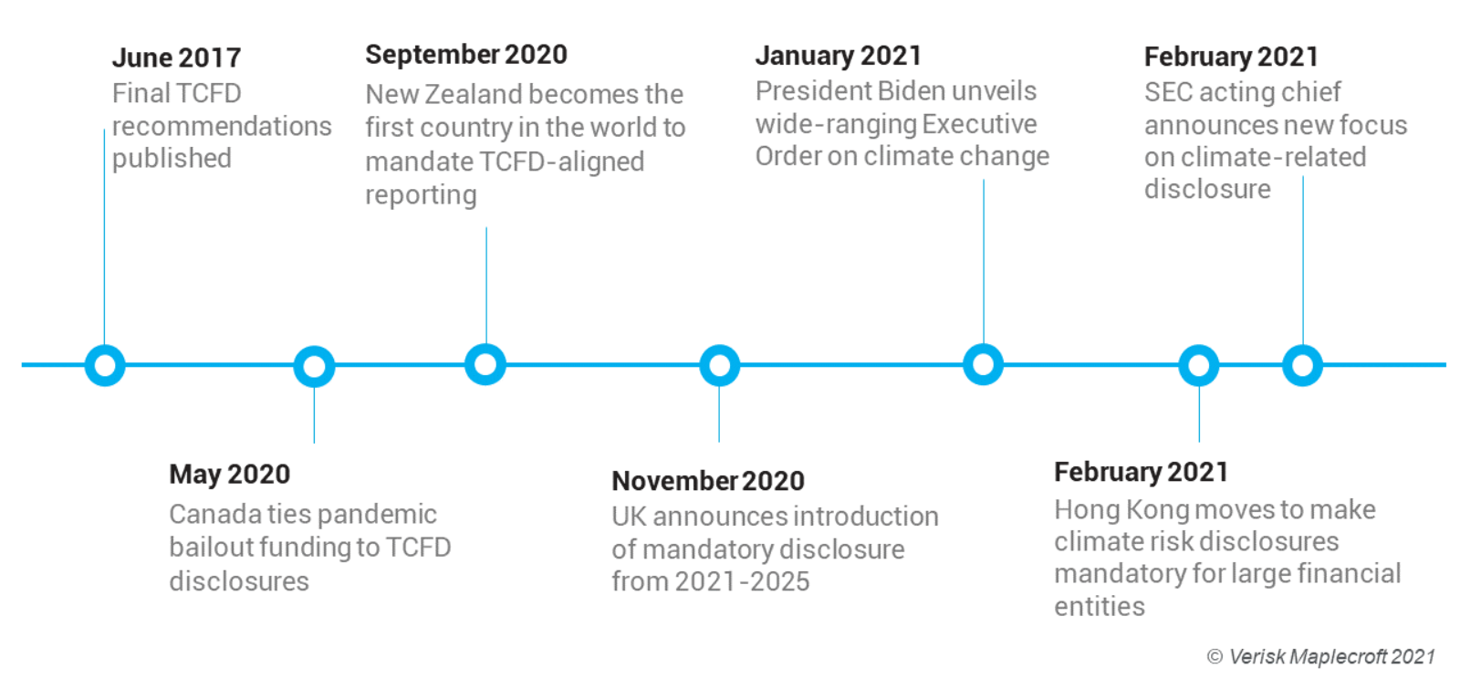 Building momentum behind climate risk disclosure