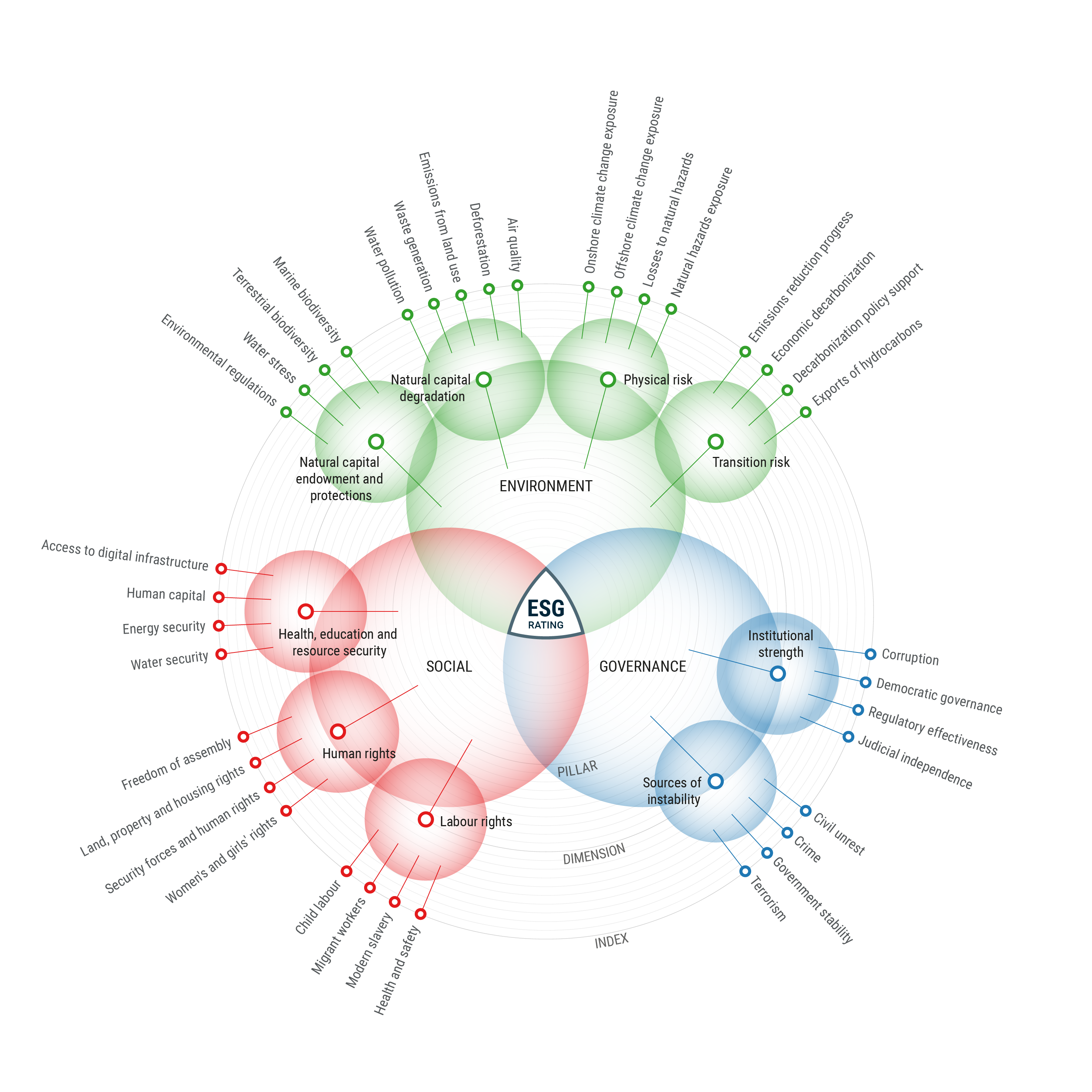 Verisk Maplecroft's Sovereign ESG Ratings risk framework