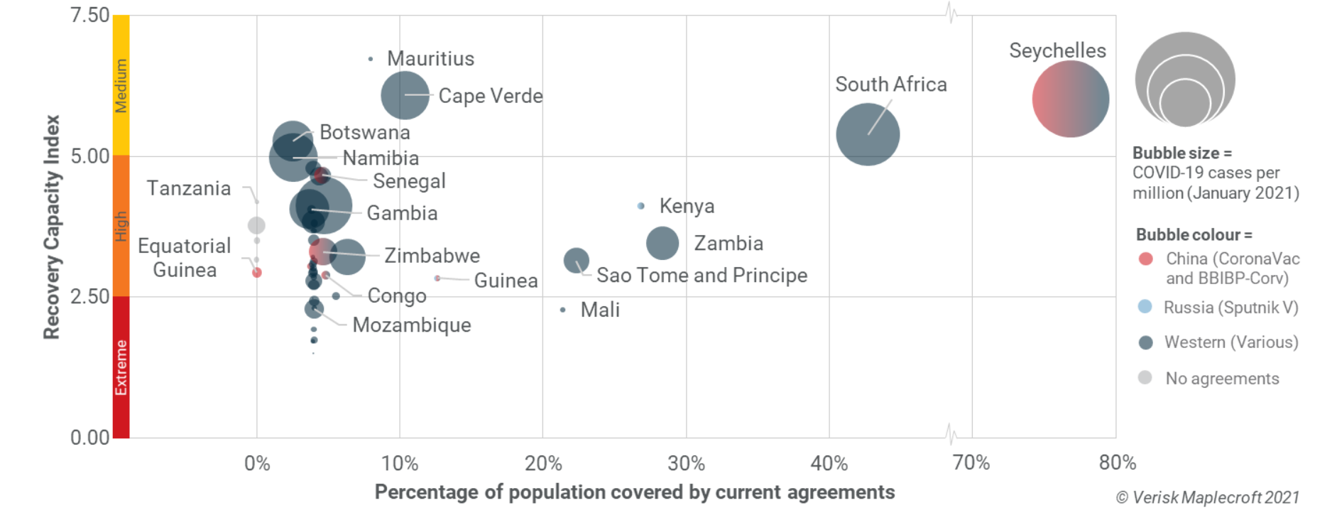 Vaccine distribution by country and Recovery Capacity Index score, 2021-Q1
