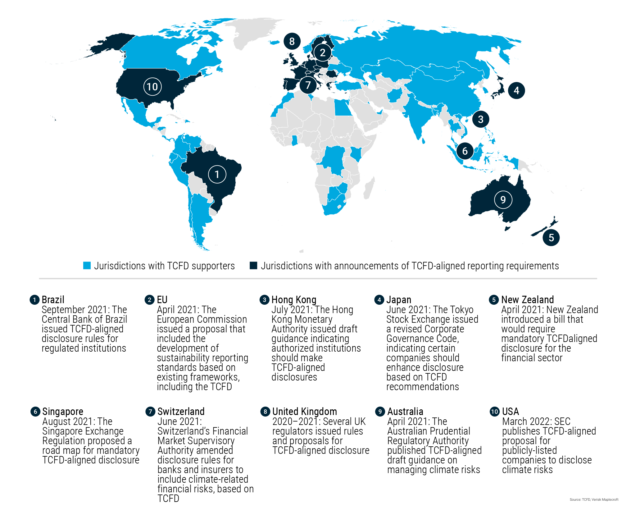 TCFD rules in progress across the world