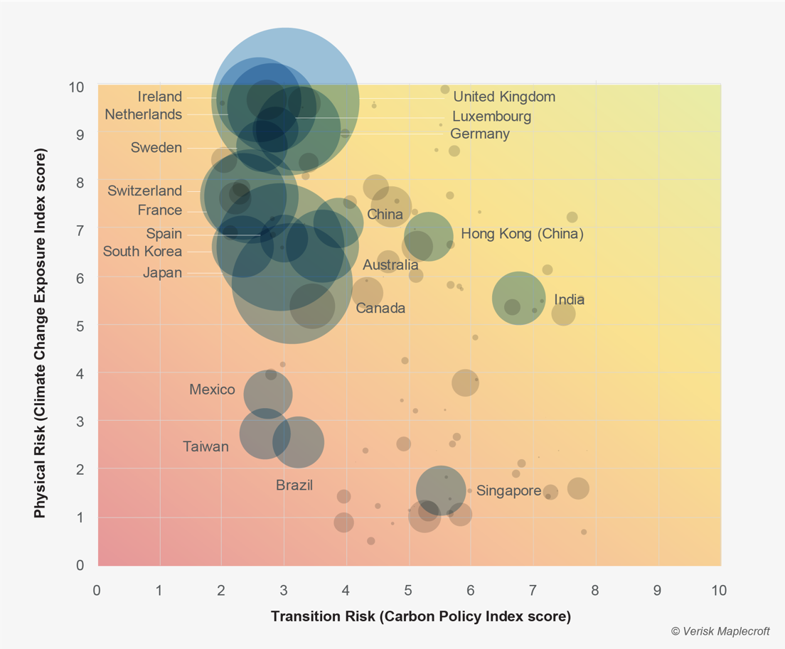 Exposure of US-held portfolio investment to climate risk