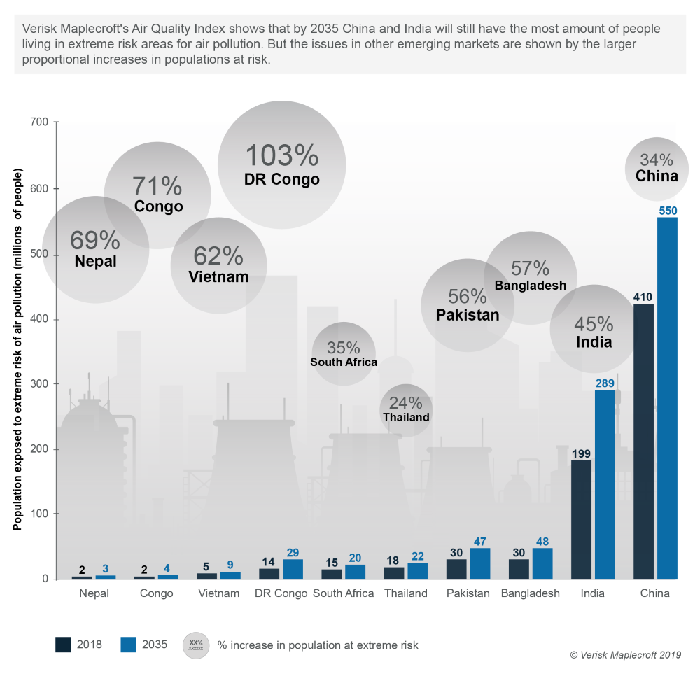 Air pollution risks set to spiral for city dwellers