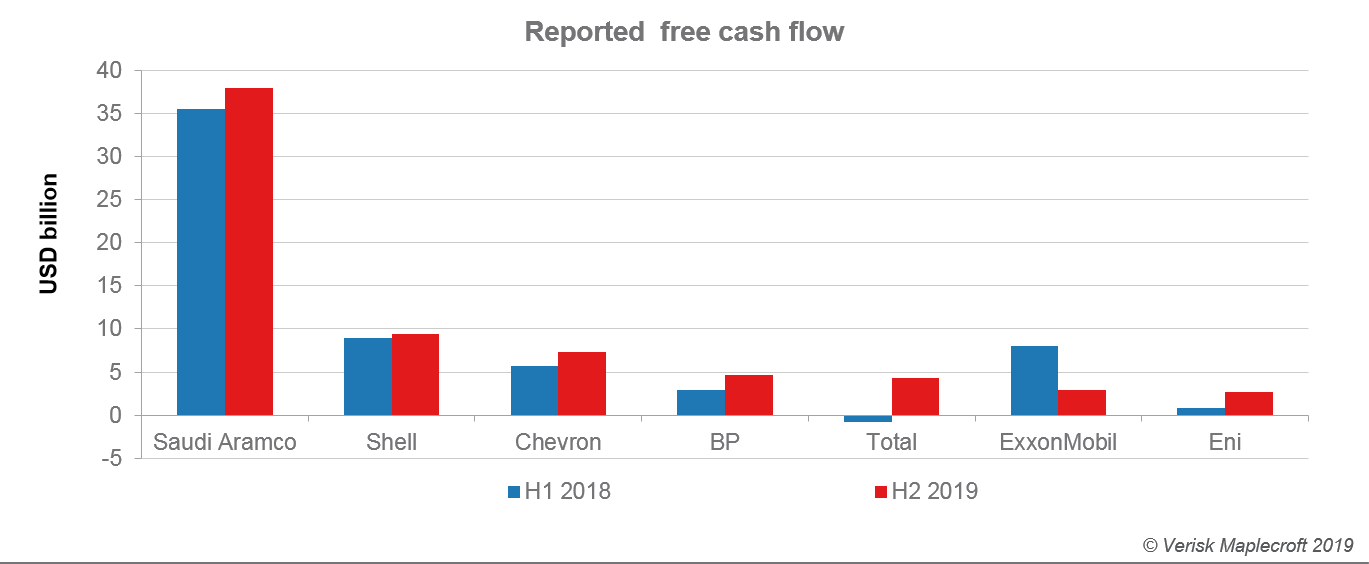 MBS knows international interest in world's most profitable company will be huge