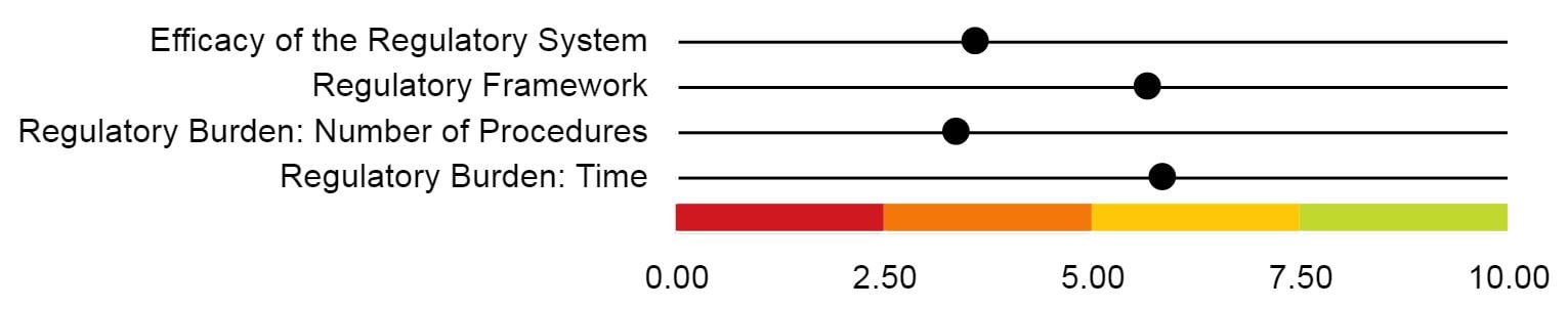Regulatory risks in Mongolia