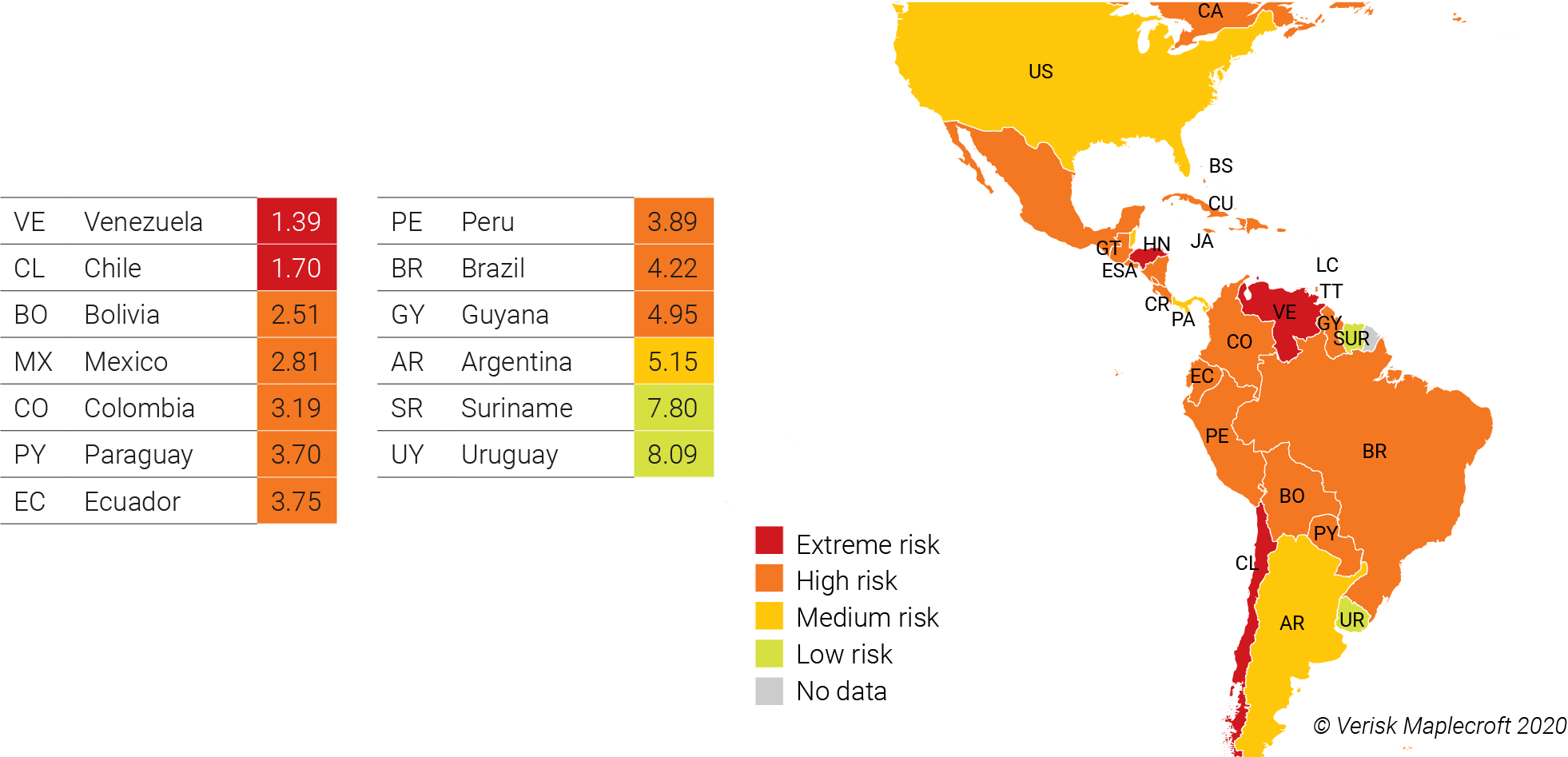 South Americas scores in the Civil Unrest Index could worsen once containment lifts