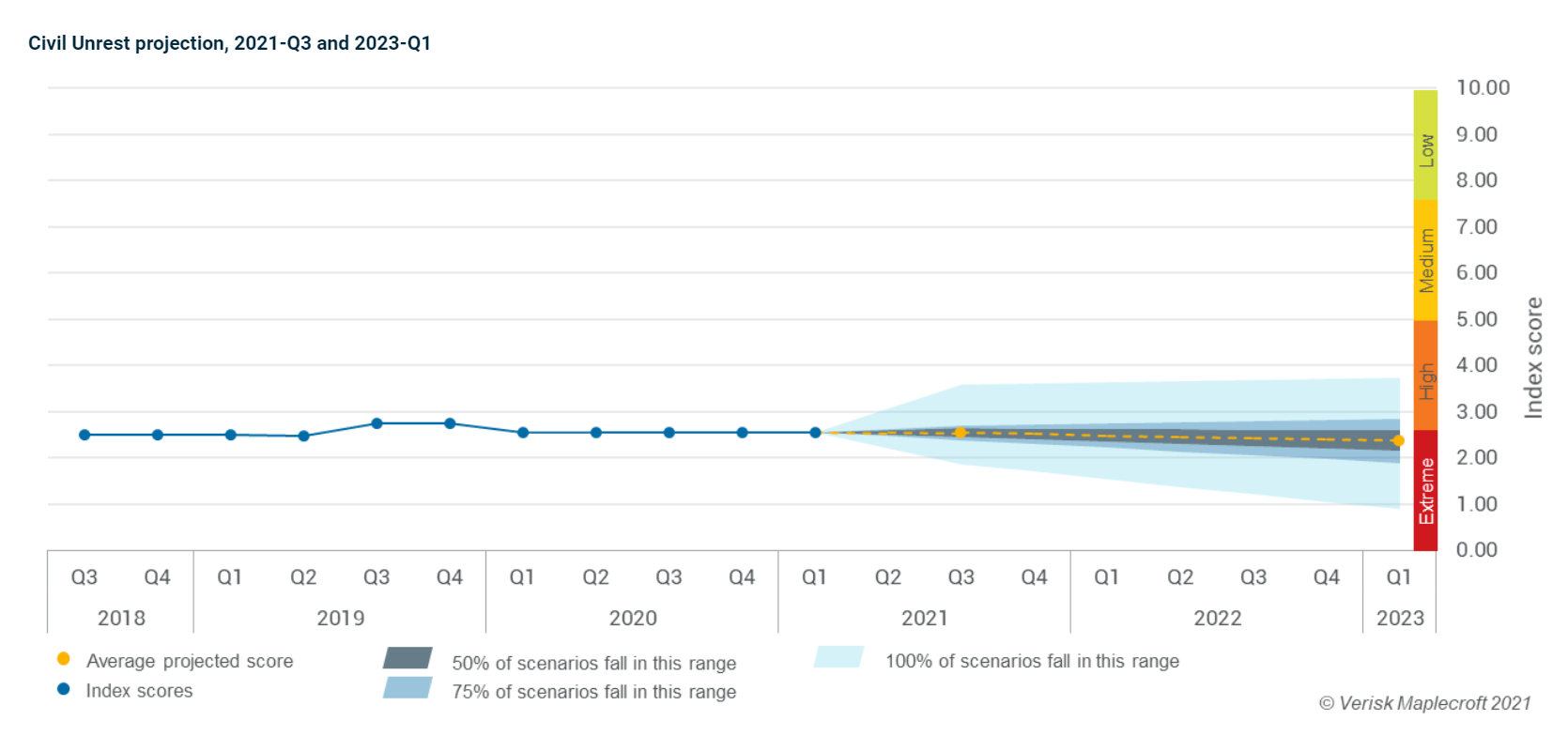The coup is unlikely to see the end of civil unrest in Myanmar
