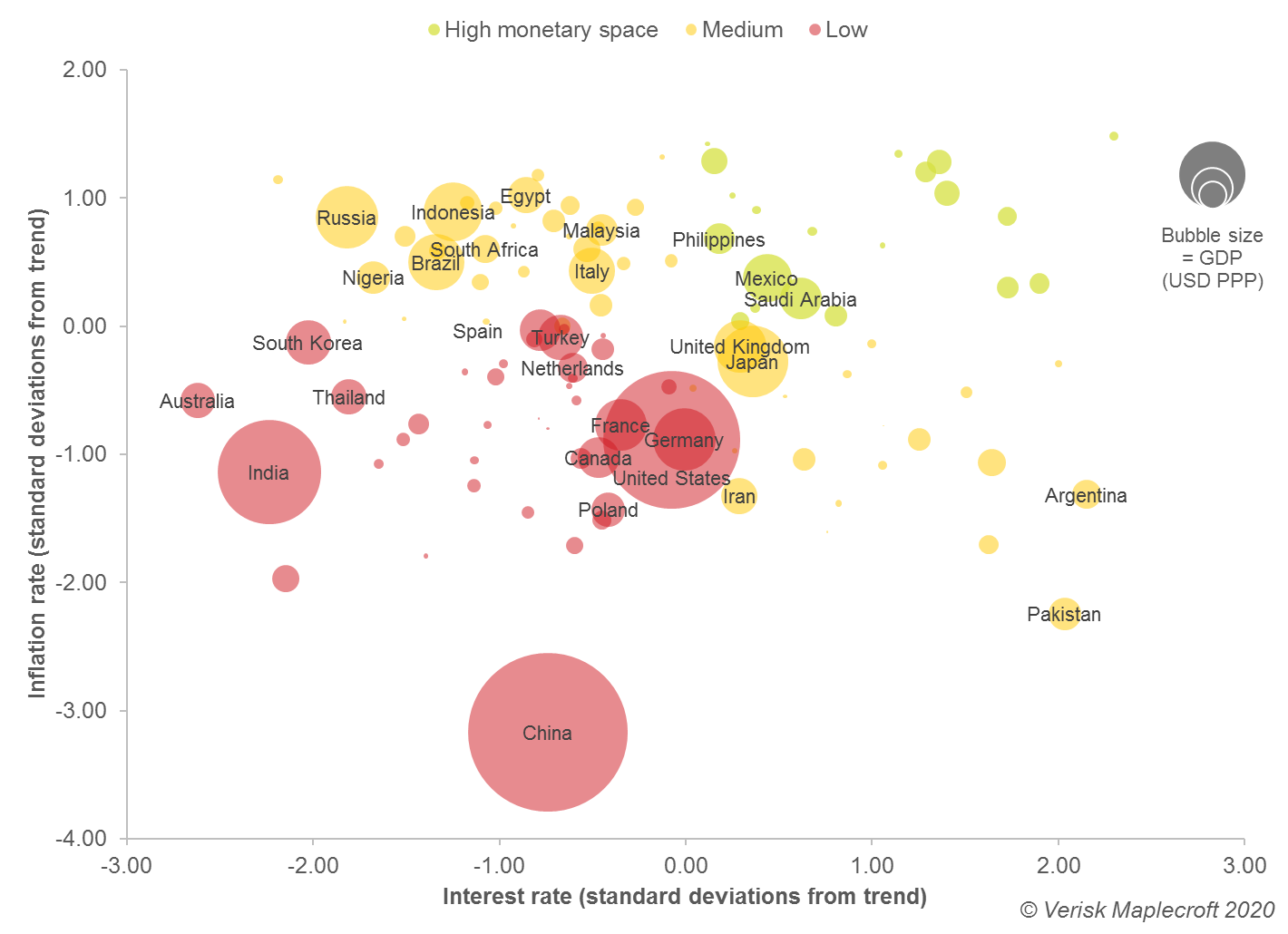 Which central banks have monetary 'space' to confront COVID-19?