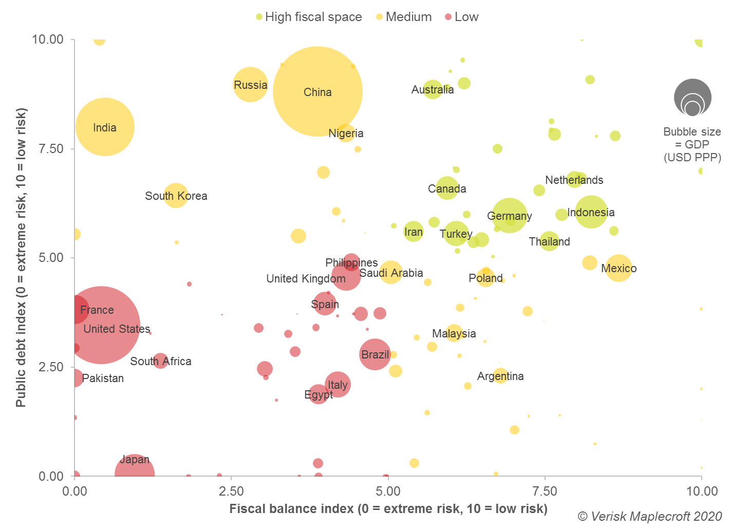 Which governments have the fiscal 'space' to confront COVID-19?