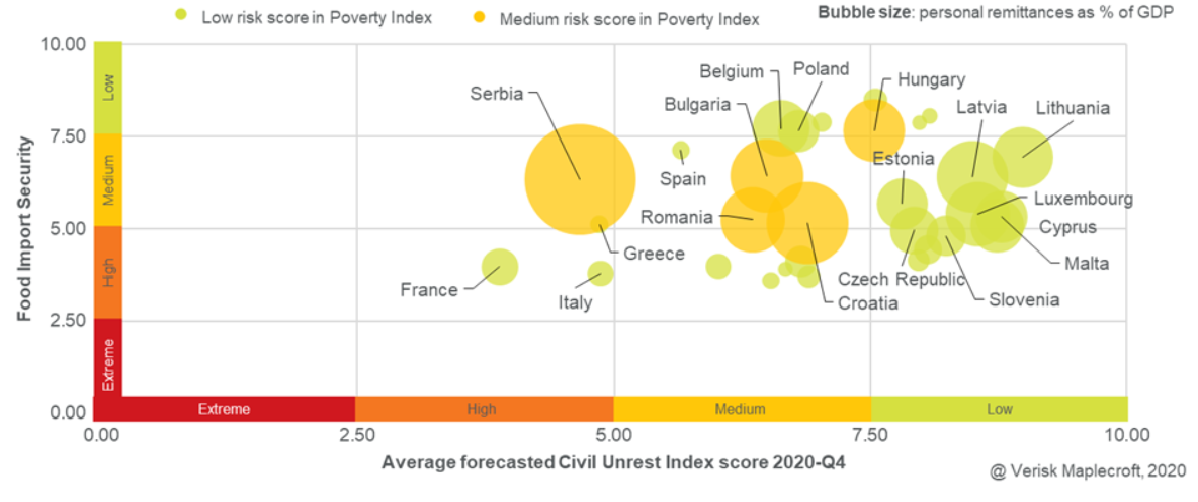 Higher food prices and poverty likely to drive social unrest when lockdowns are eased