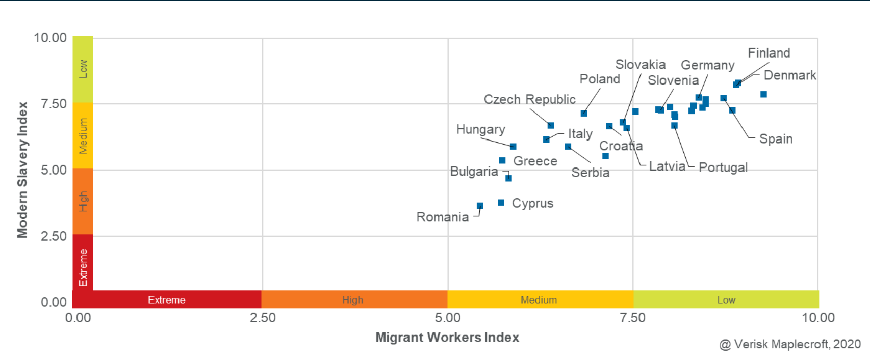 Workers' rights most at risk in central and southeastern Europe