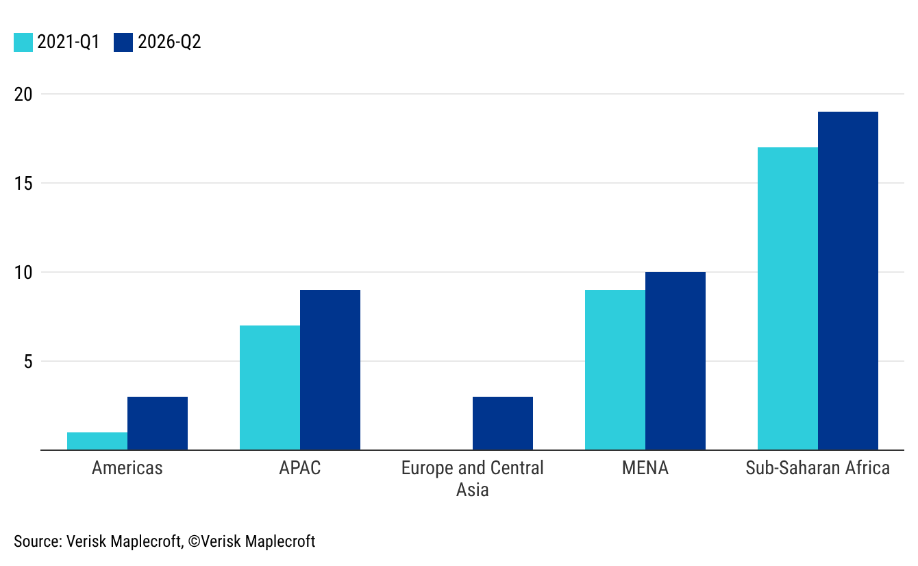 Figure 2: The number of CAHRA-designated countries has grown in all regions since 2021