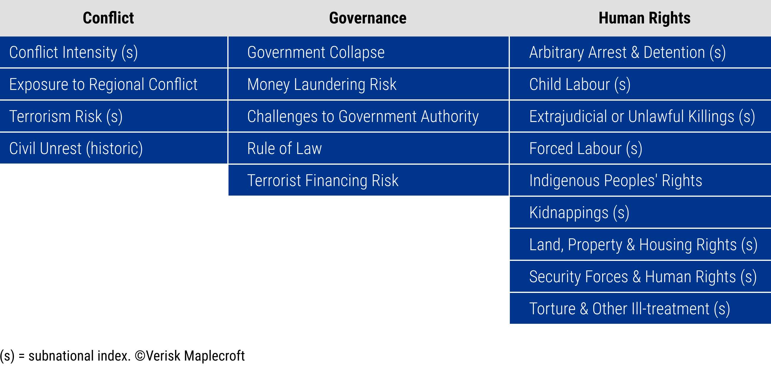 Figure 1: Our CAHRA data configuration