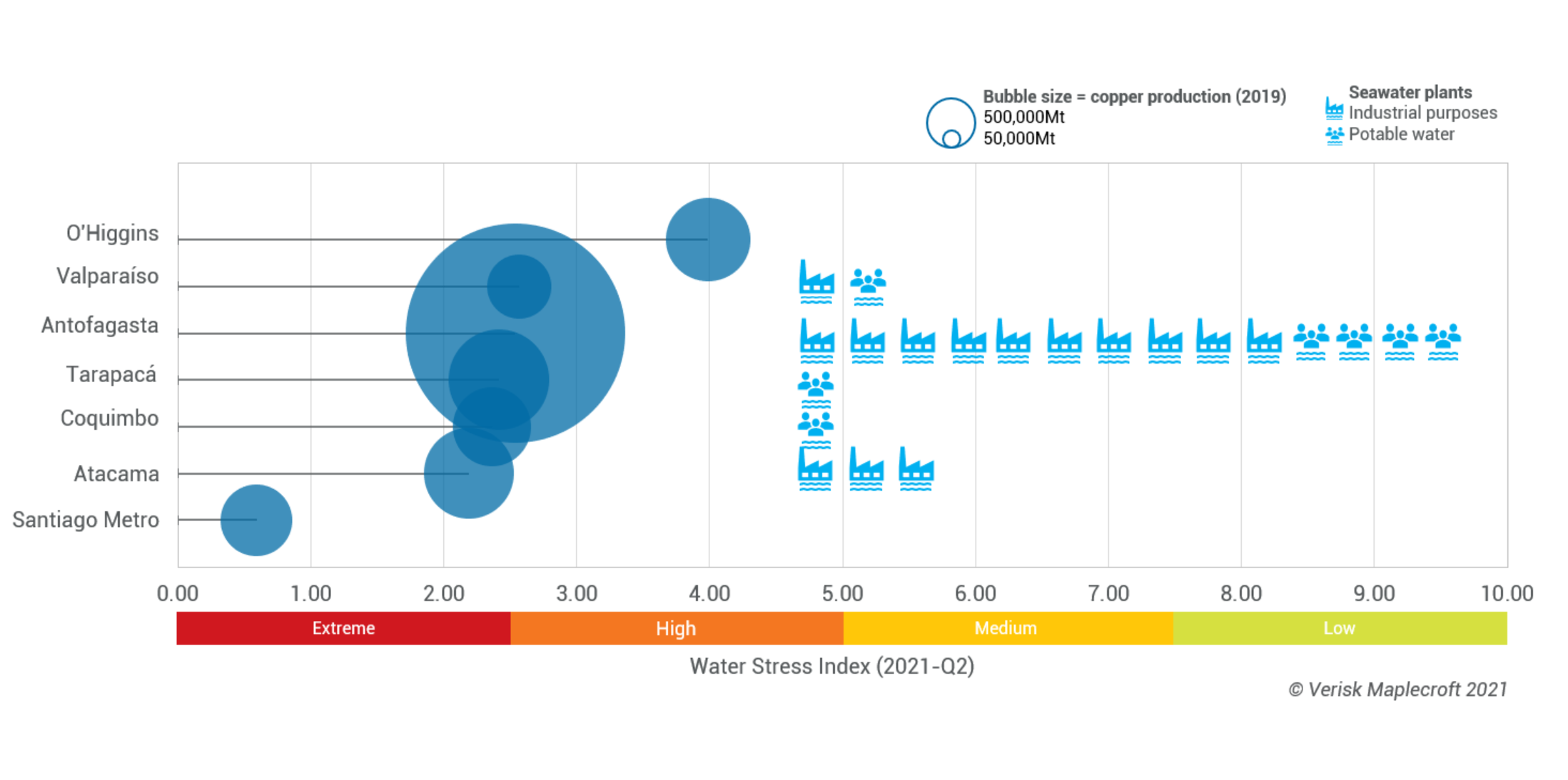 Copper production and water resources in Chile