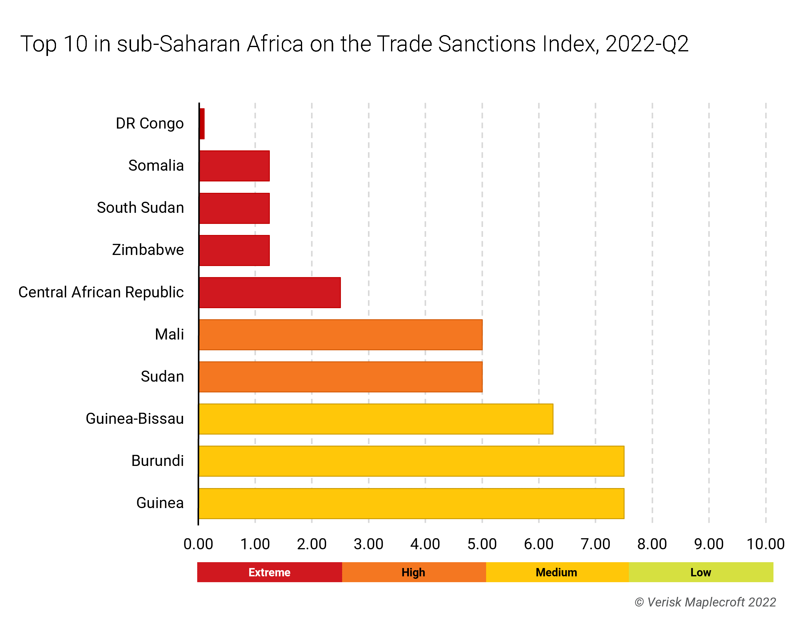 Figure 3: Resource-rich countries subject to international sanctions are more susceptible to Russian influence