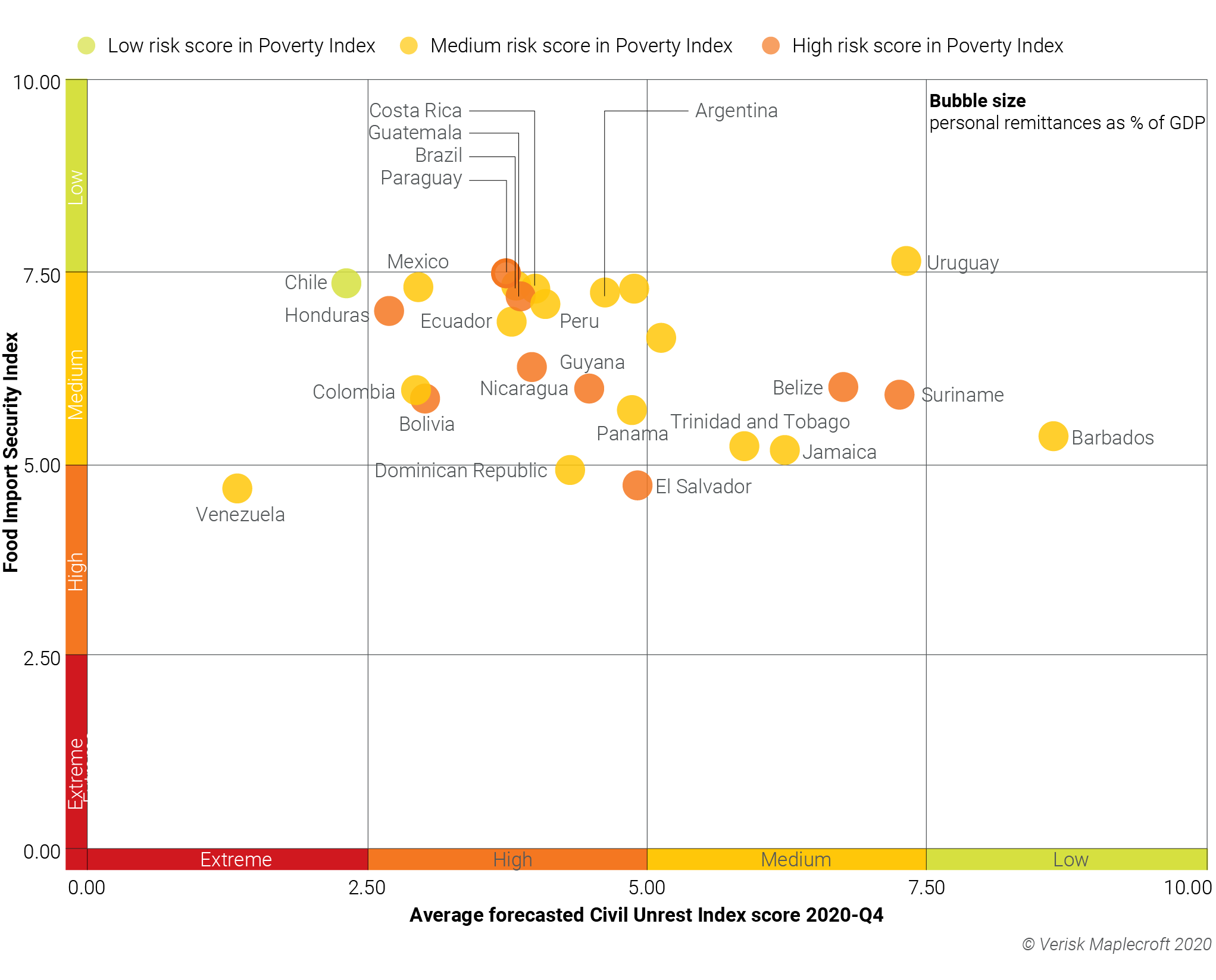 Food insecurity will fuel civil unrest in already unstable settings