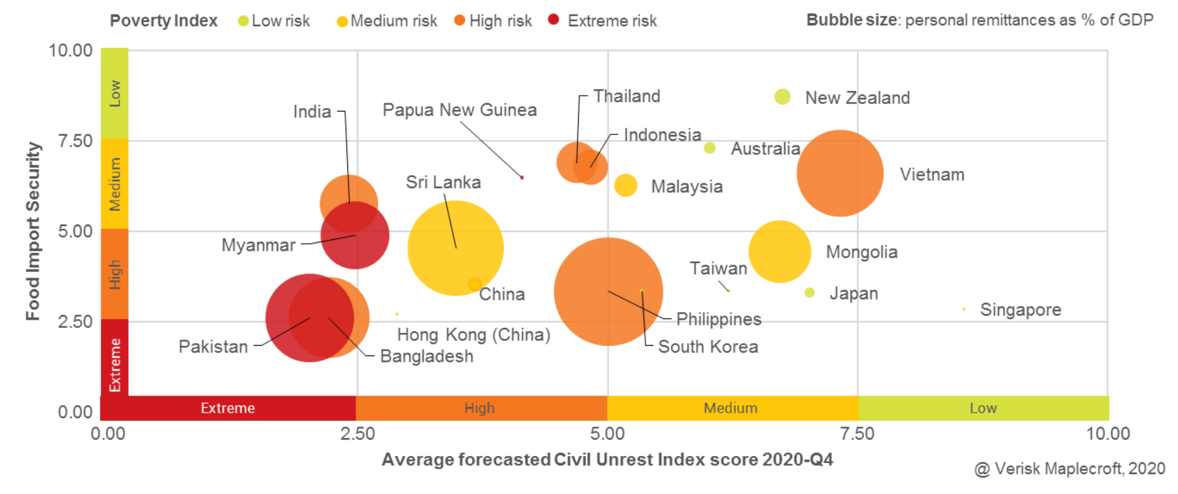 India, Pakistan and Bangladesh are South Asia’s civil unrest hotspots