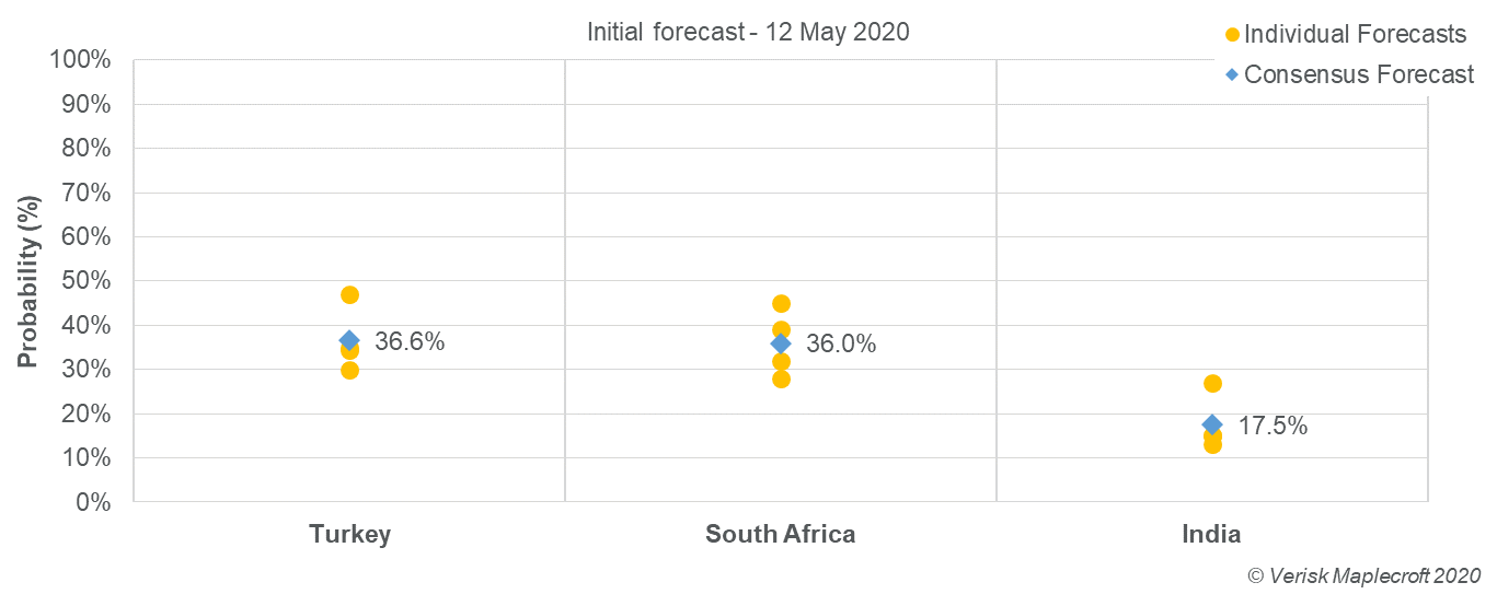 Will [country] seek a bailout from the IMF before 1 January 2021?