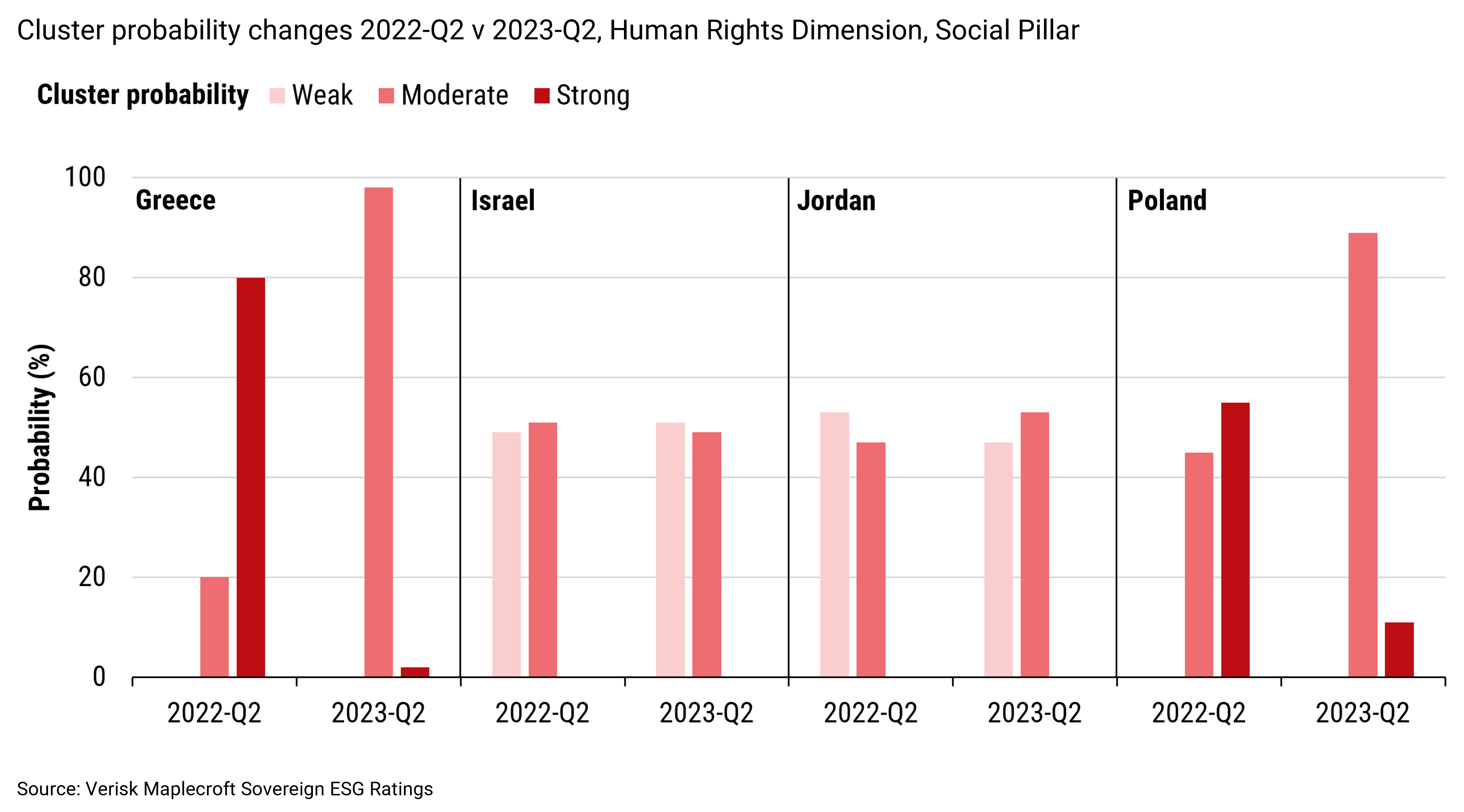 Figure 1: Cluster changes