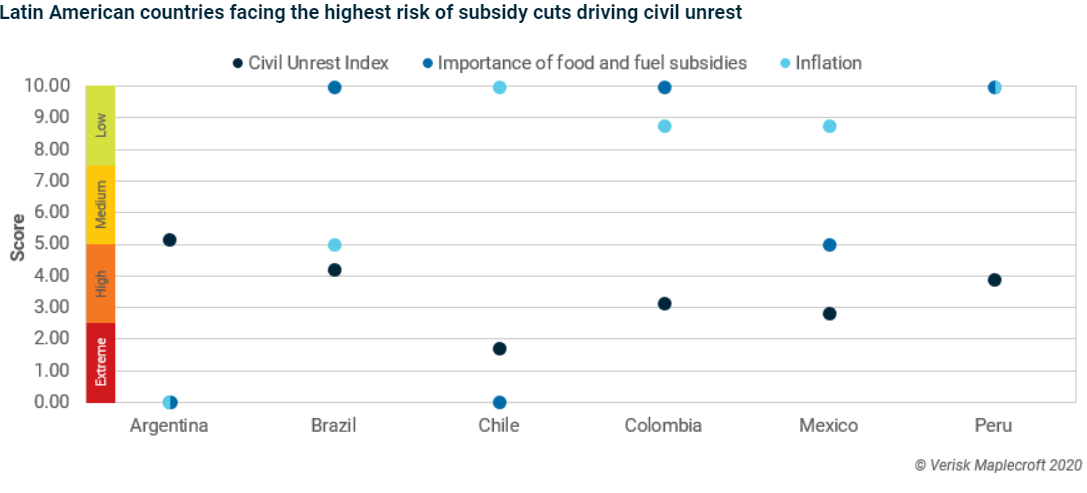 Civil Unrest Index (2020-Q3)