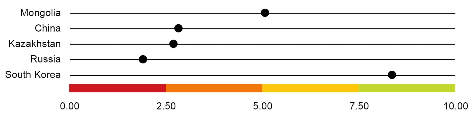 How do nearby countries compare for risk of Resource Nationalism?