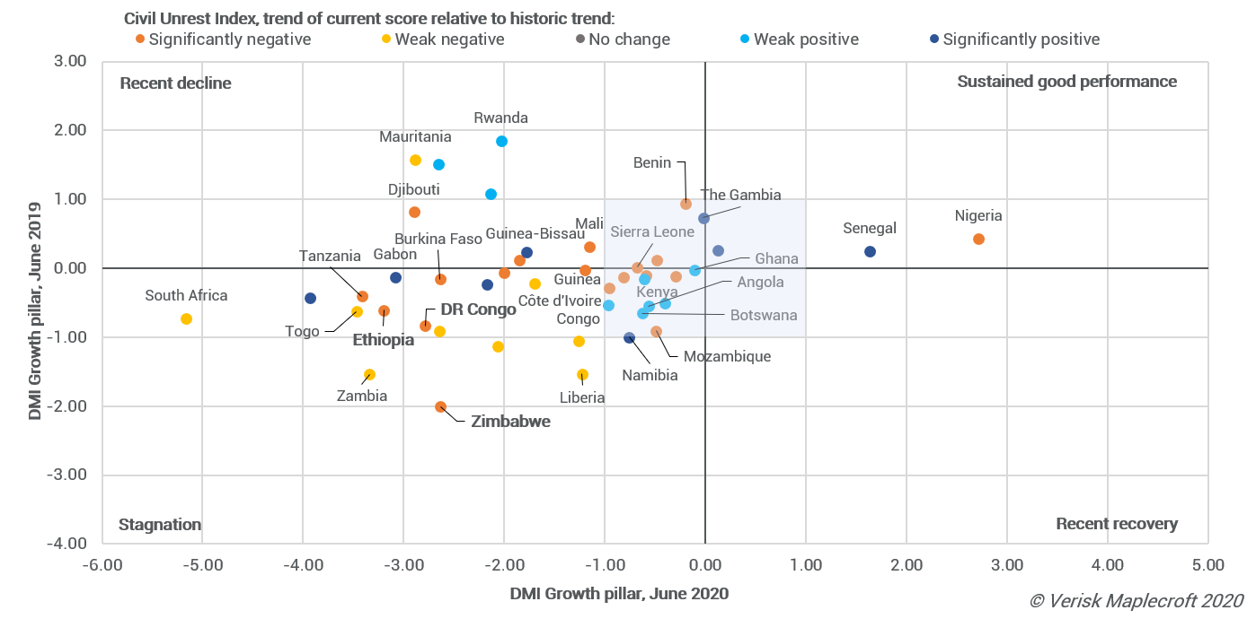 DR Congo, Ethiopia and Zimbabwe are the worst performing economies in sub-Saharan Africa