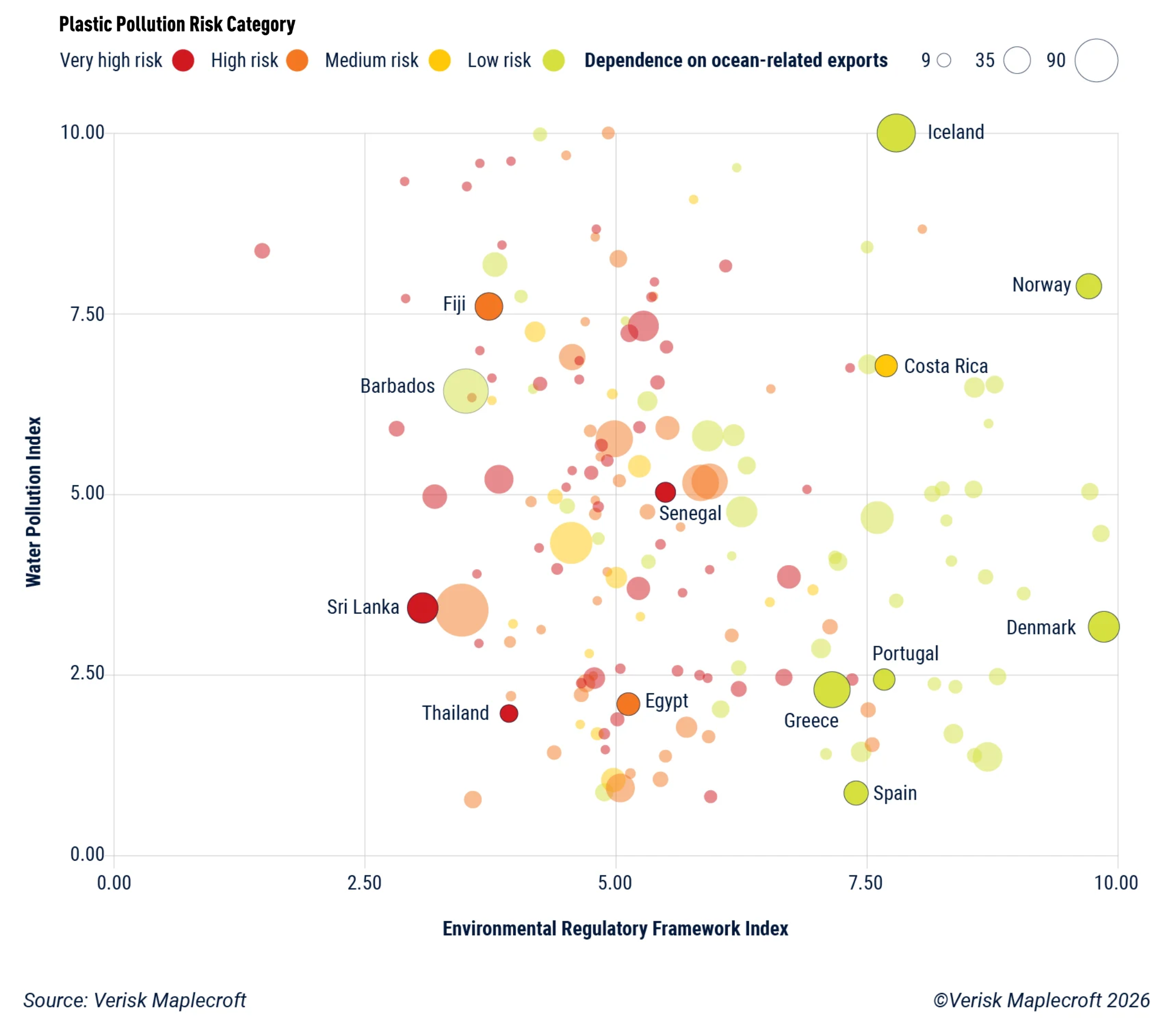 Figure 2: Pollution is a material credit risk for many ocean-dependent sovereigns 