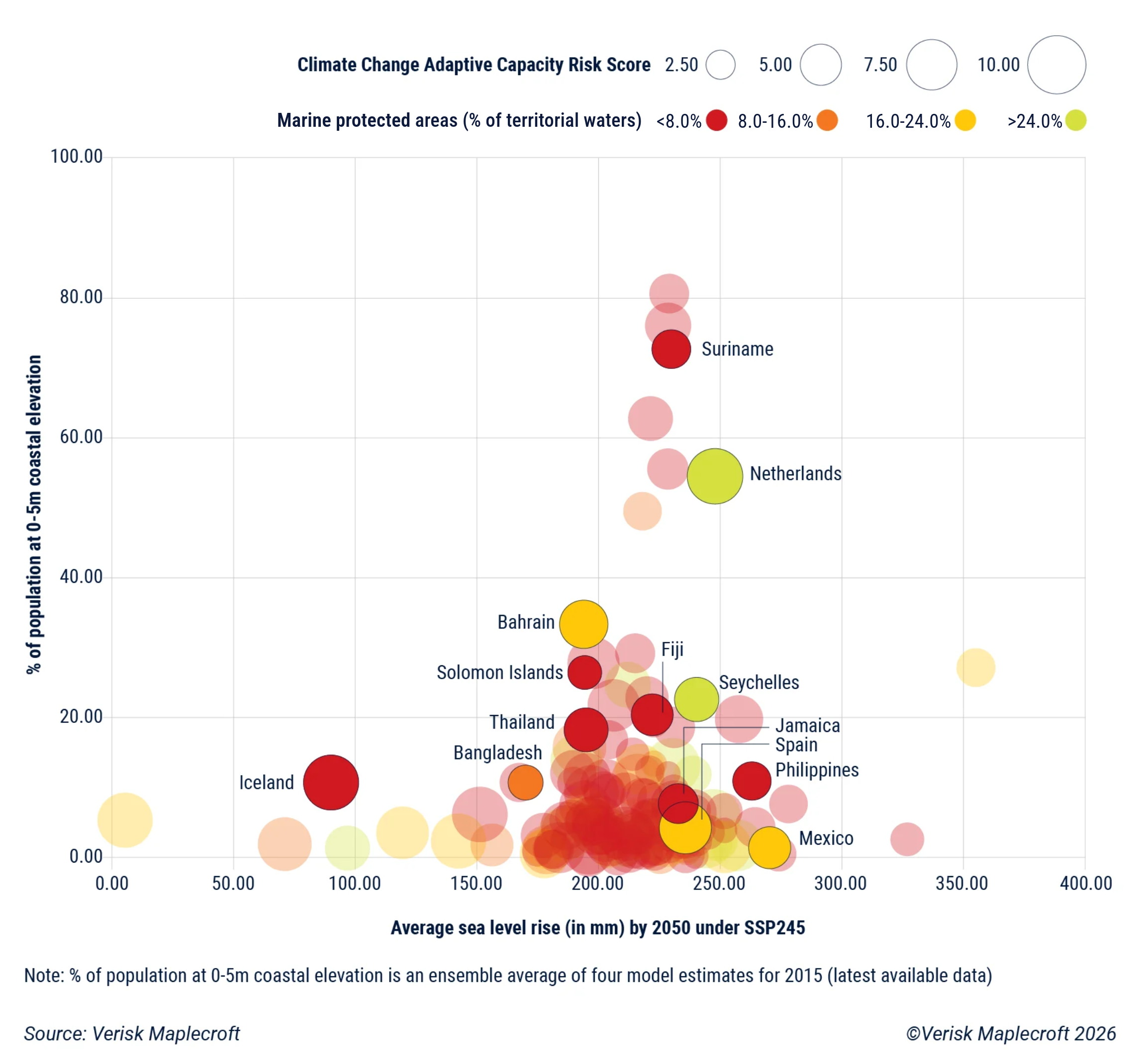 Figure 1: Poor marine nature protections currently offer scant defence against sea level rise 