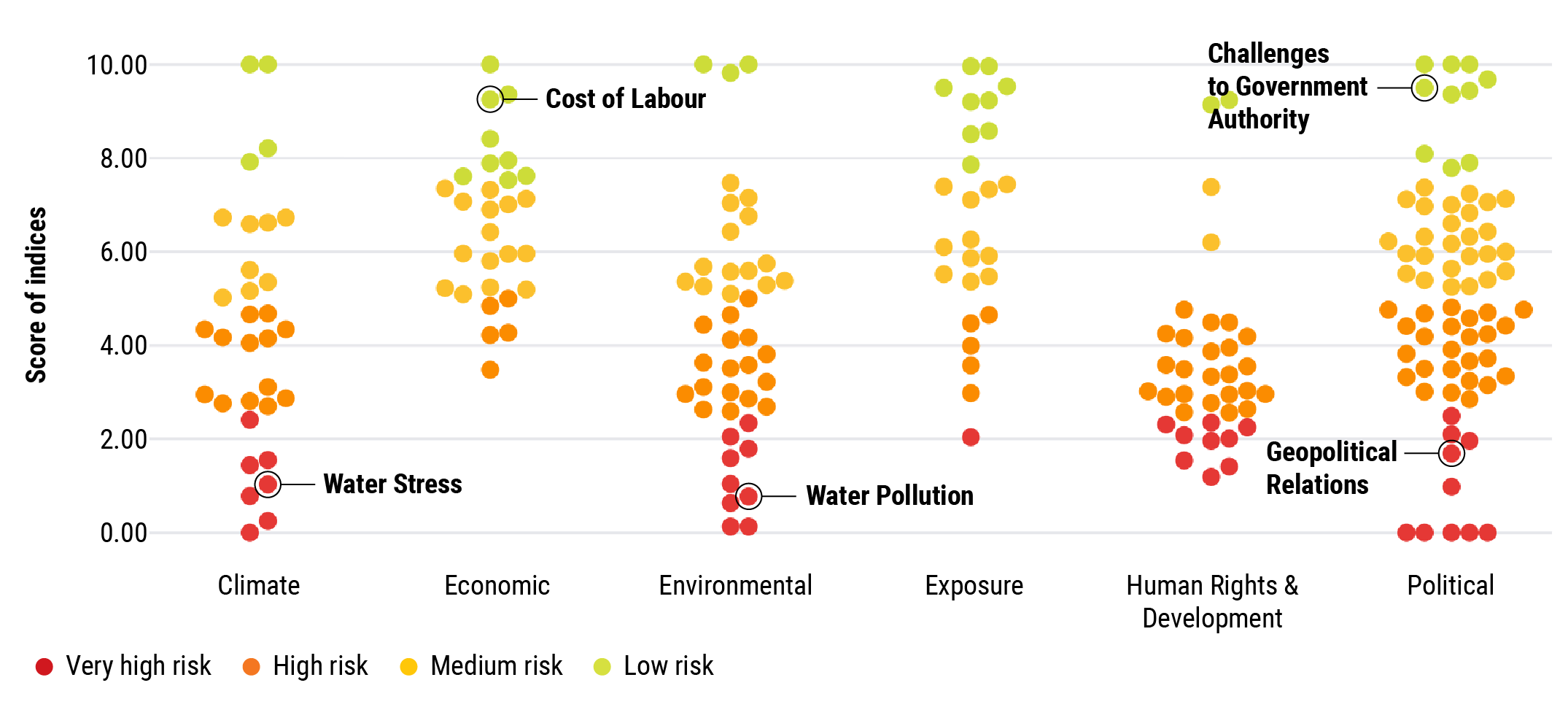 Figure 1: Political, environmental and climate risks are most significant for India