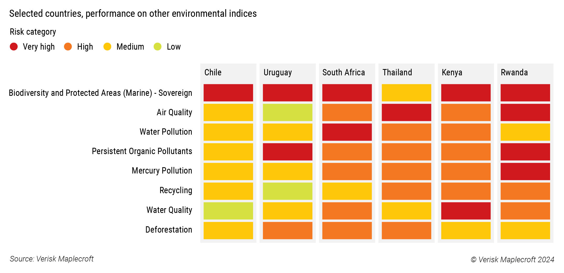 Figure 2: Key Performance Indicators should focus on key areas of challenge or underperformance
