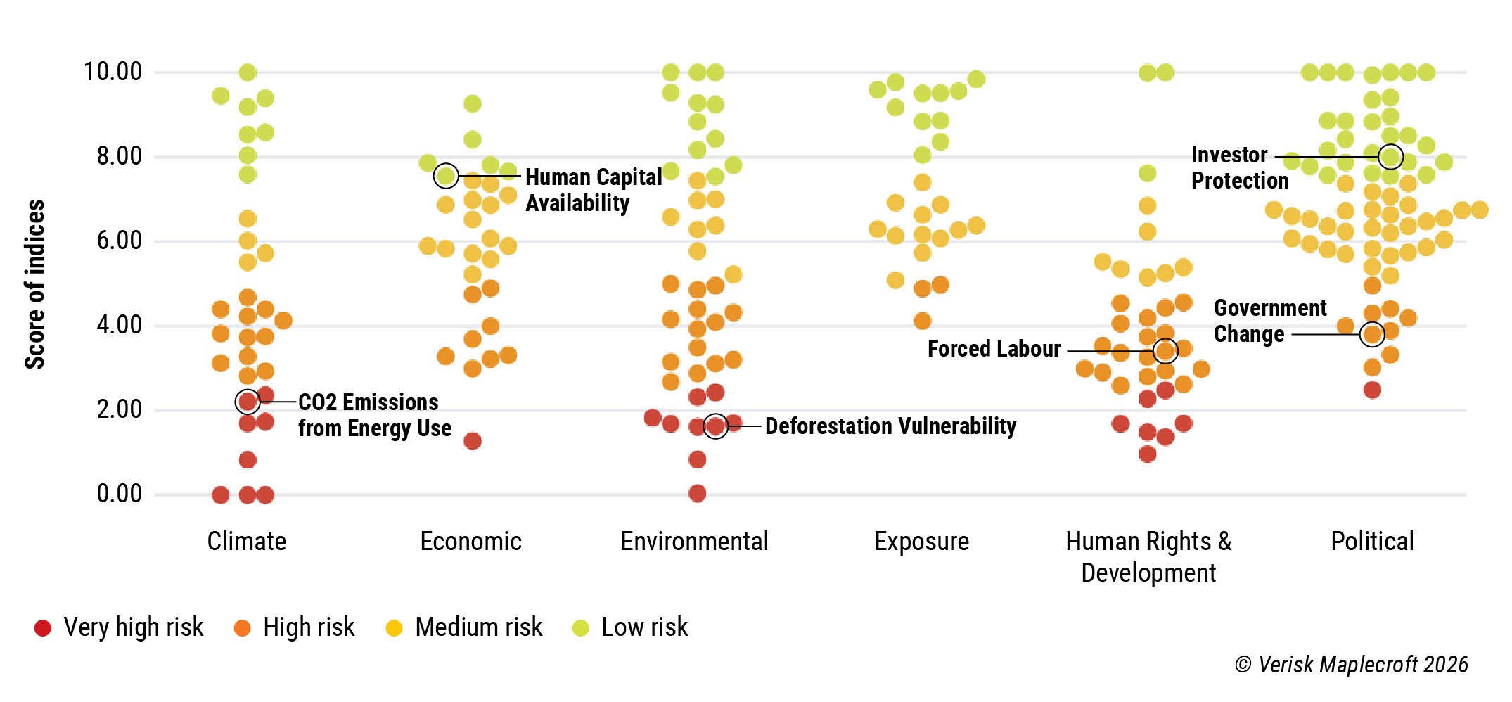 Figure 1: Human rights, climate and environmental risks represent highest-risk categories in 2026