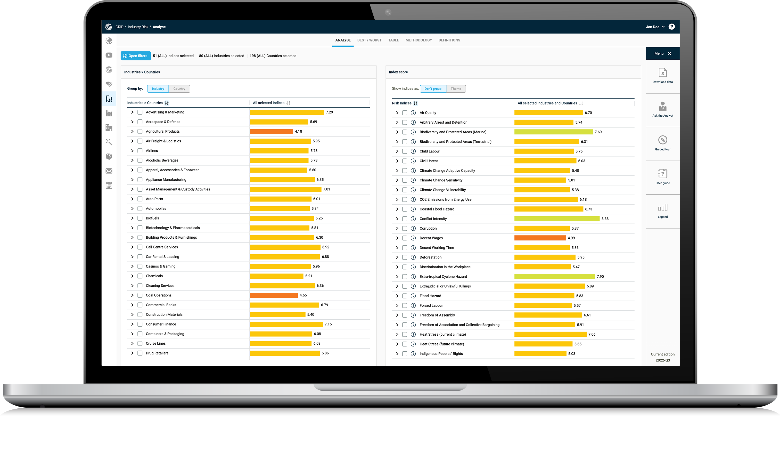 Maplecroft Riskmap Industry Risk Data | Maplecroft