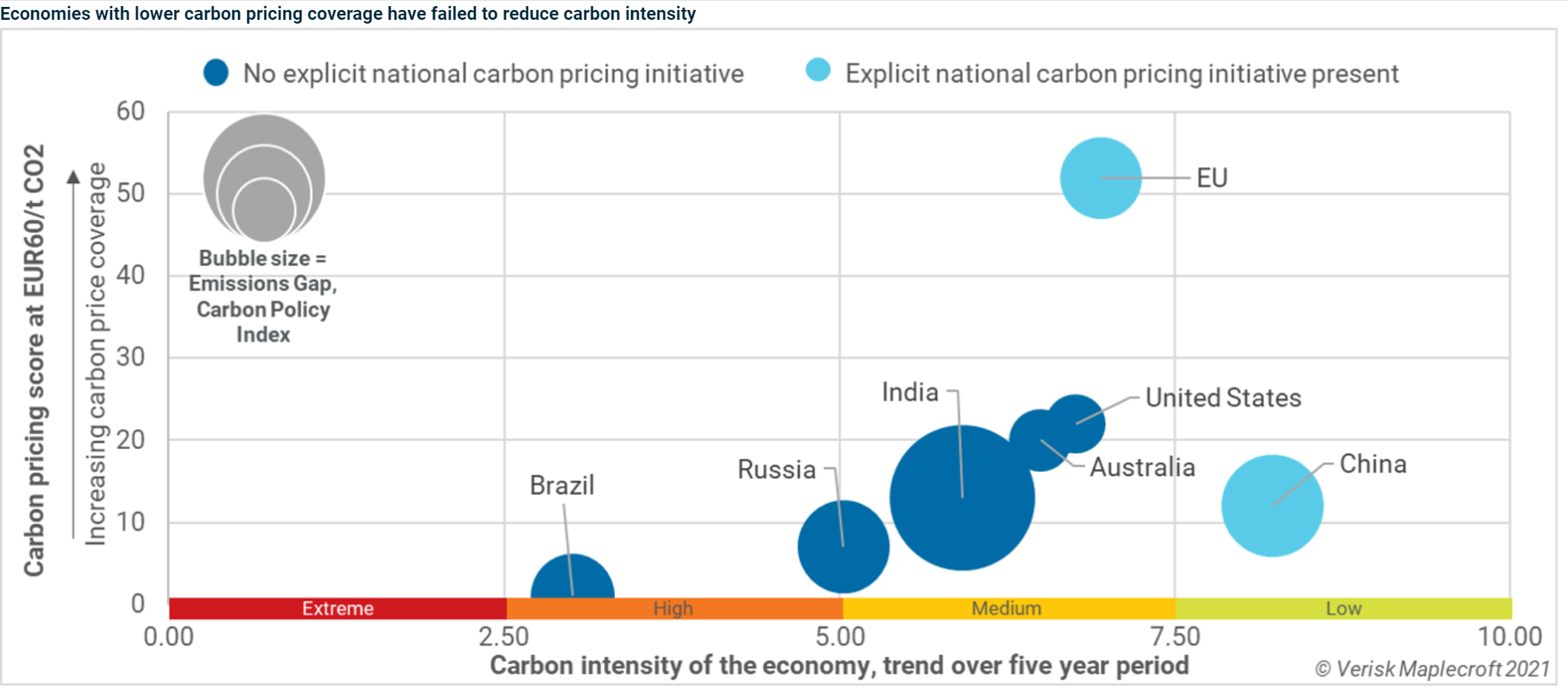 Seven major emitters only price 18% of emissions sufficiently to reach Paris targets
