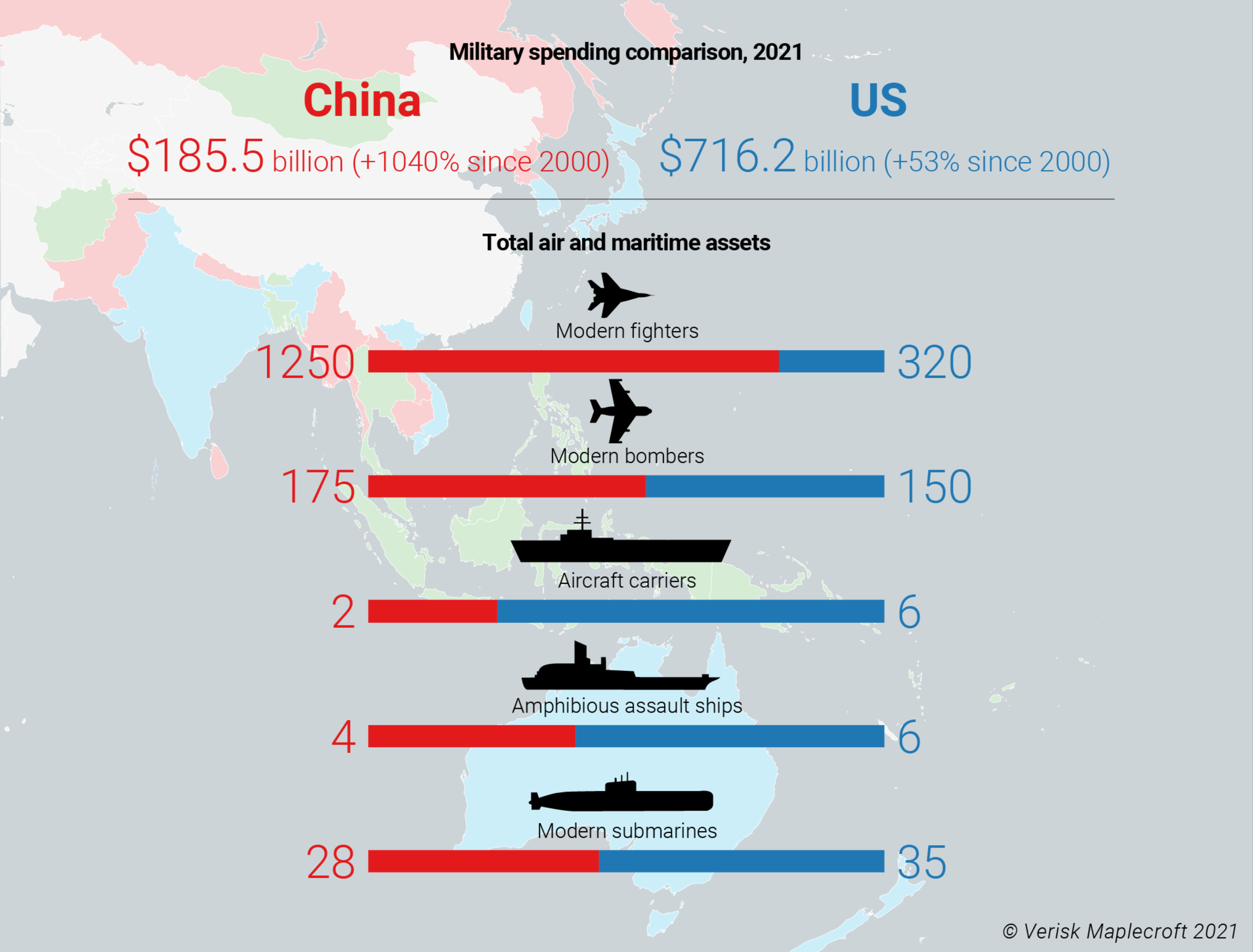 Beijing is slowly levelling the regional balance of power through a surge in defence spending