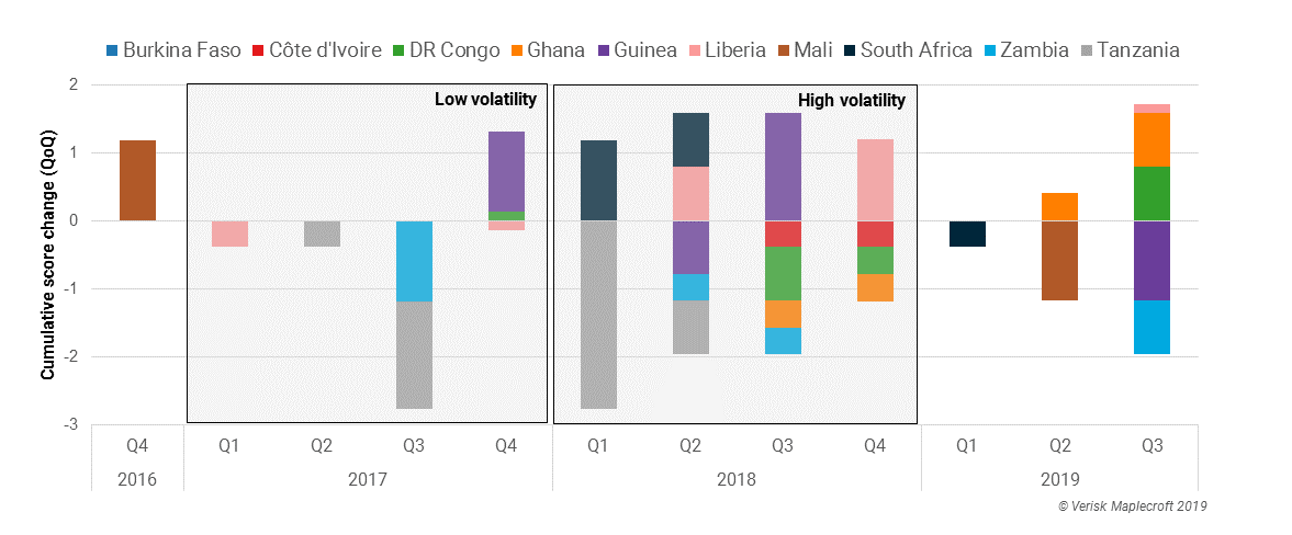 Resource nationalism volatility tripled in 2018
