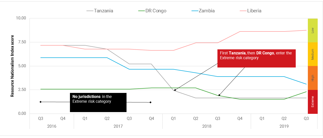 A clear contrast between volatile and stable jurisdictions