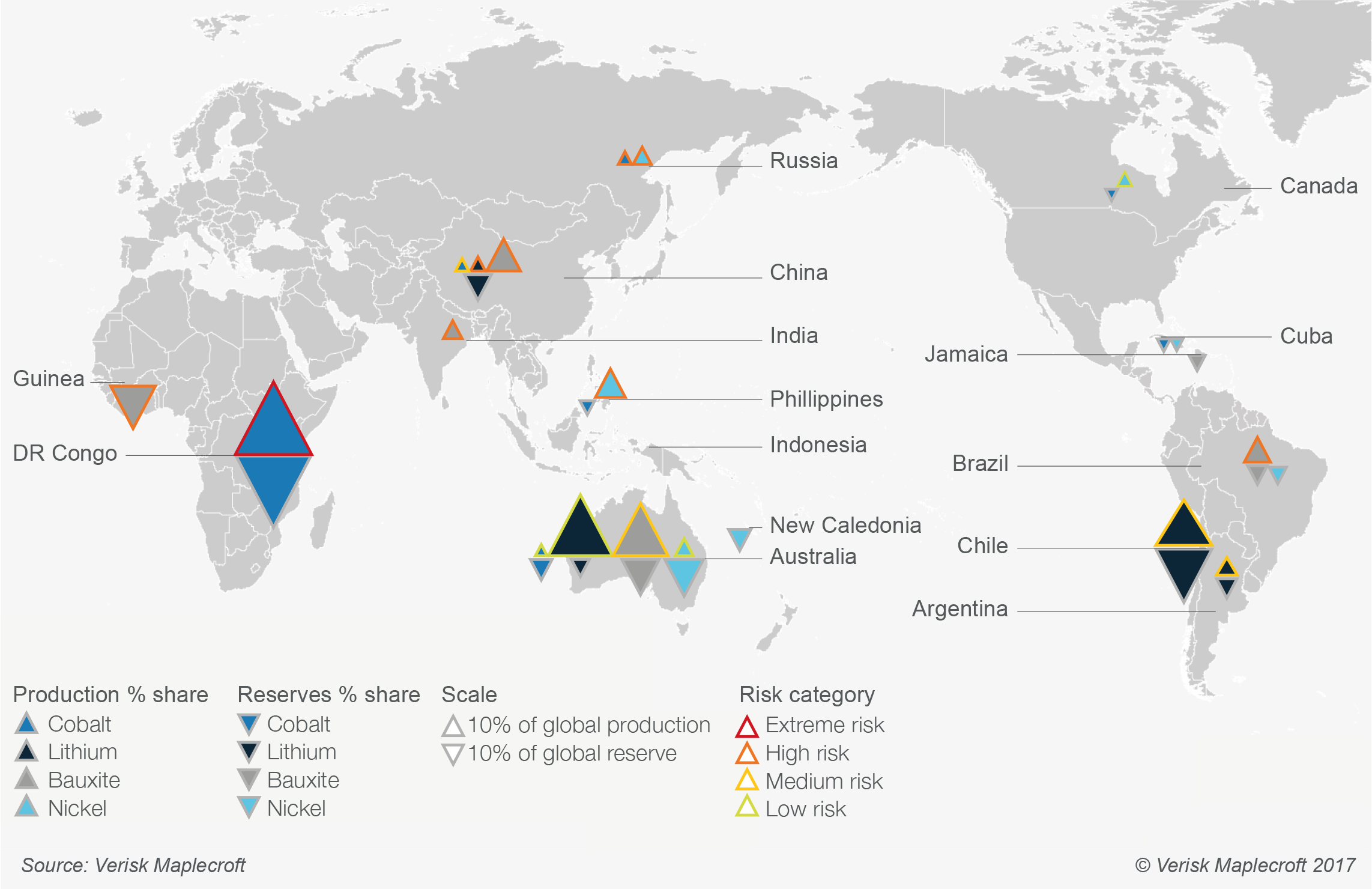 Figure 4: Global production and reserves