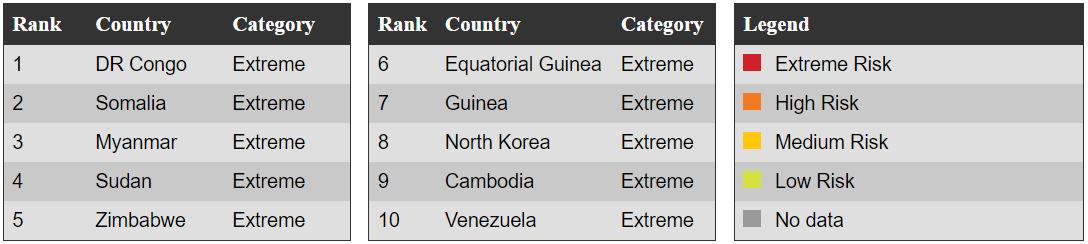 Corruption risk index 2014