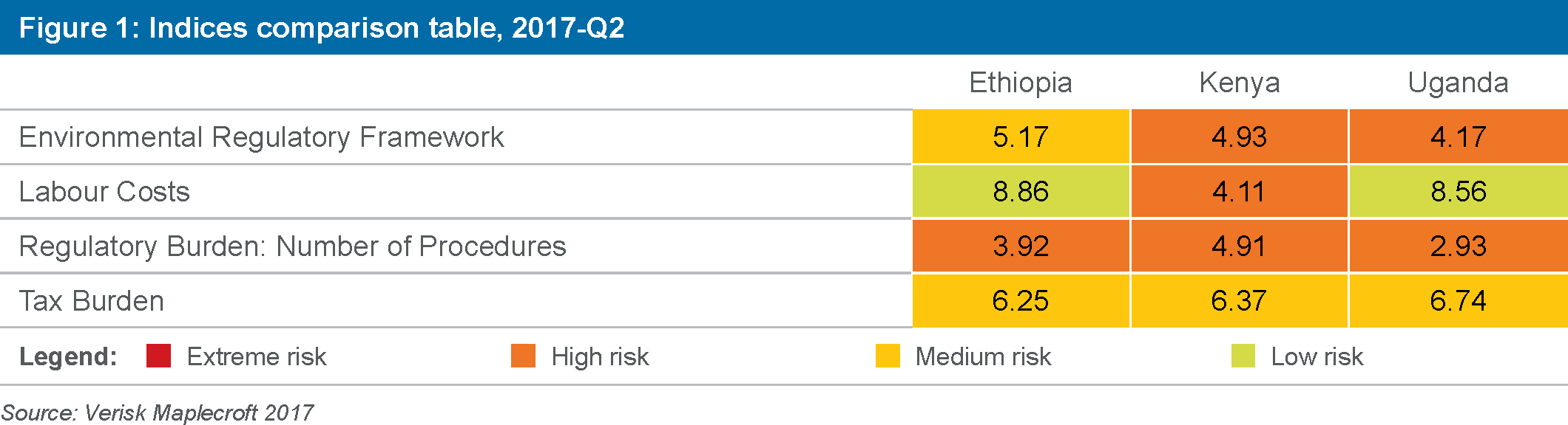 Efficacy of the Regulatory System