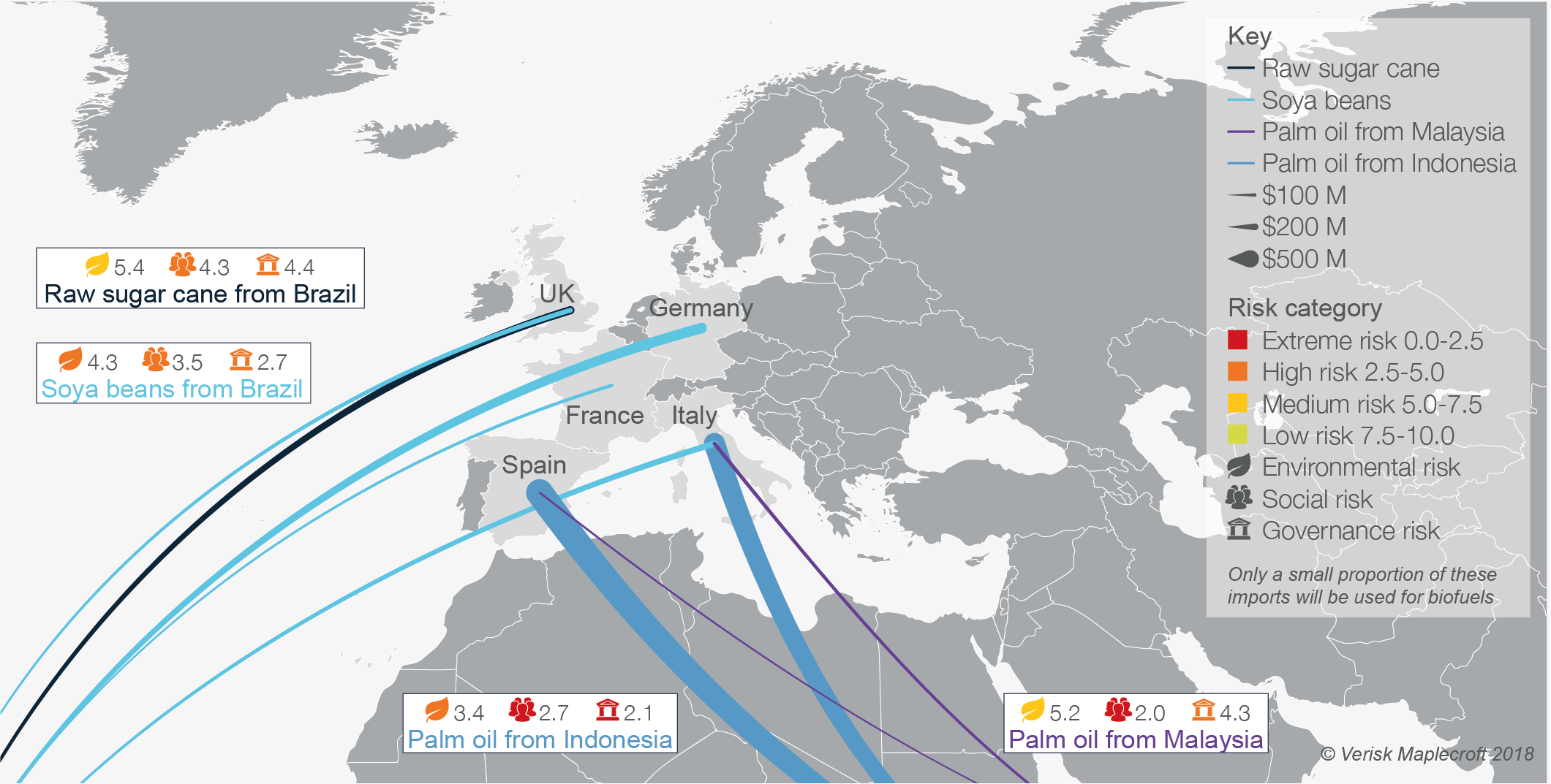Major biofuel feedstock imports into Europe