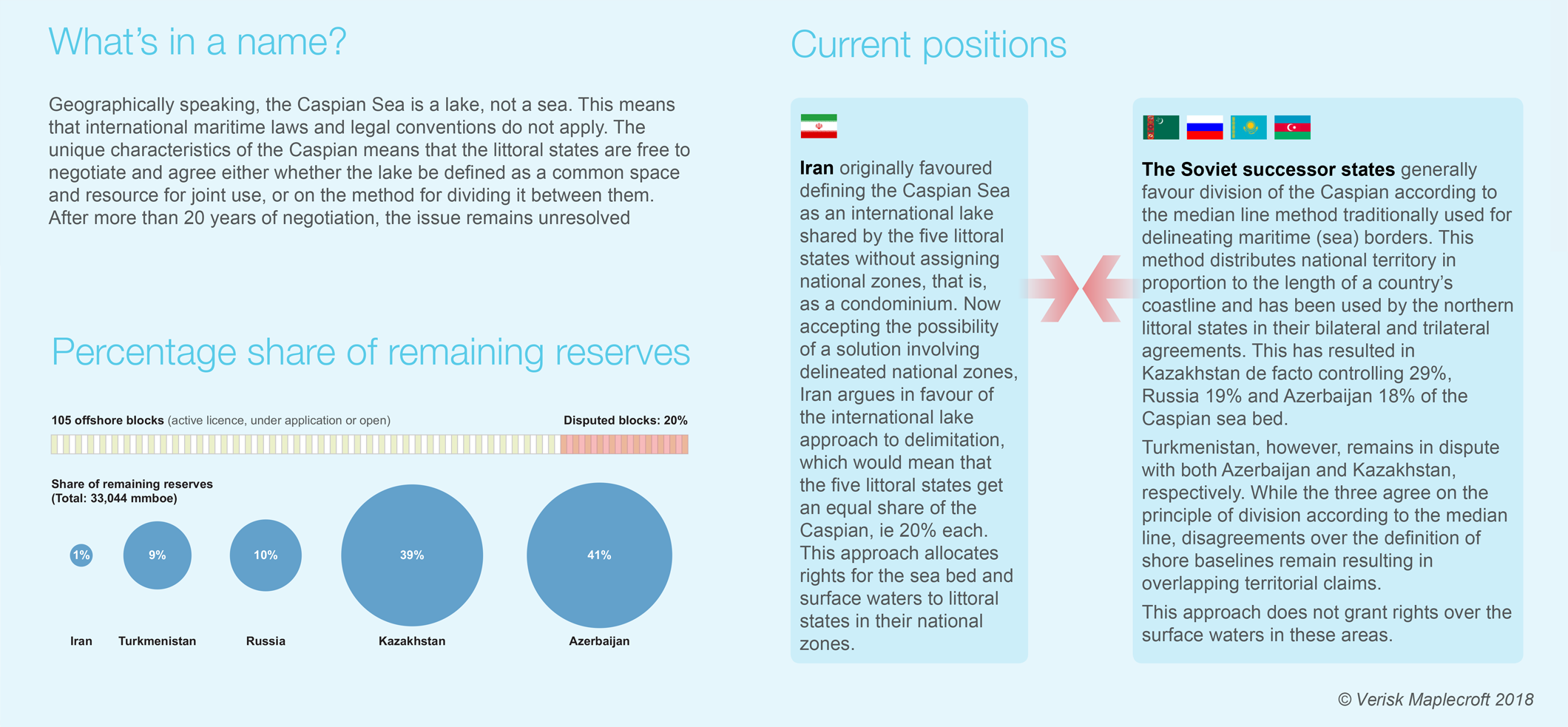 Legal disputes block hydrocarbon exploration in Caspian Sea